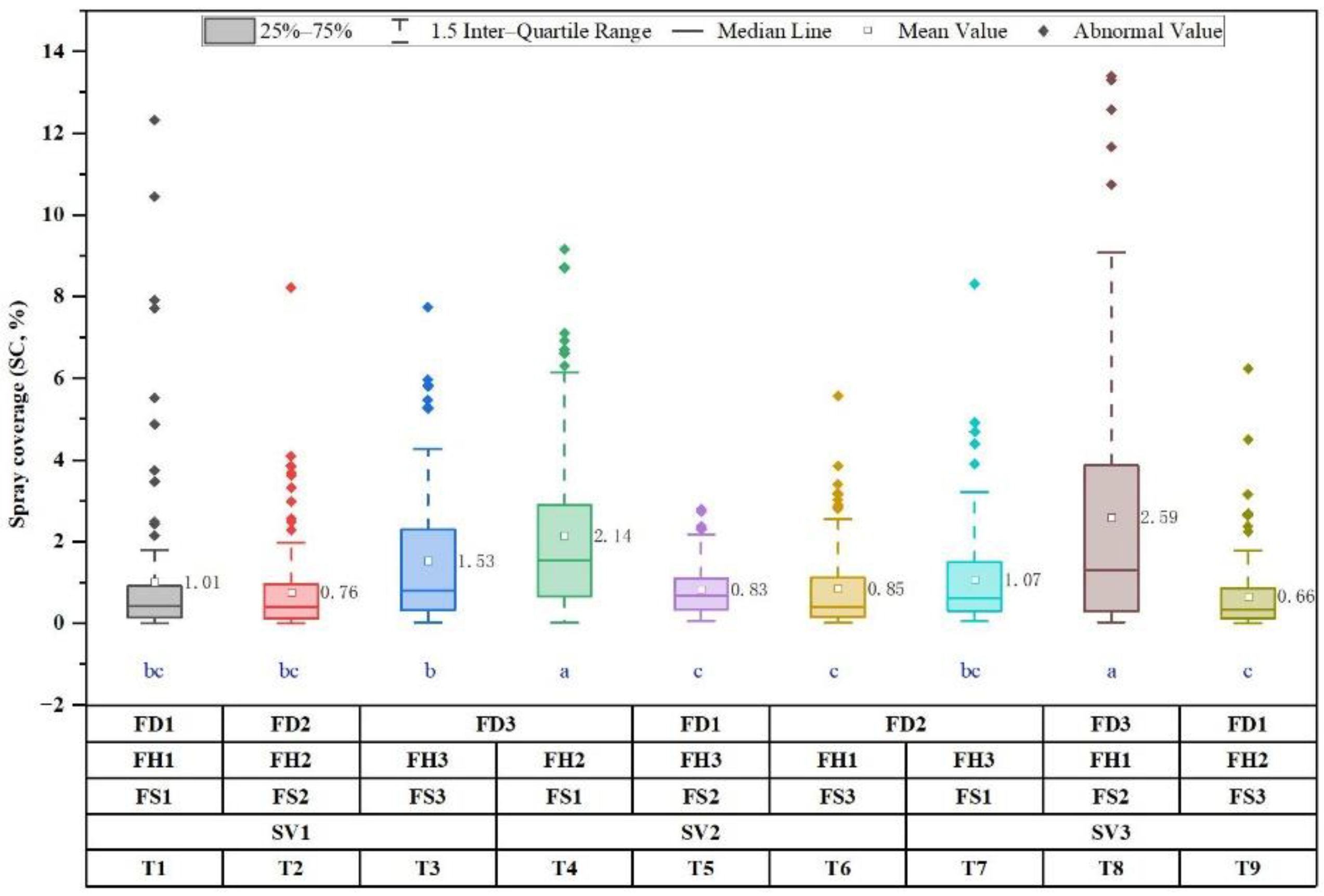 Drones 07 00057 g006 Drones 07 00057 g006