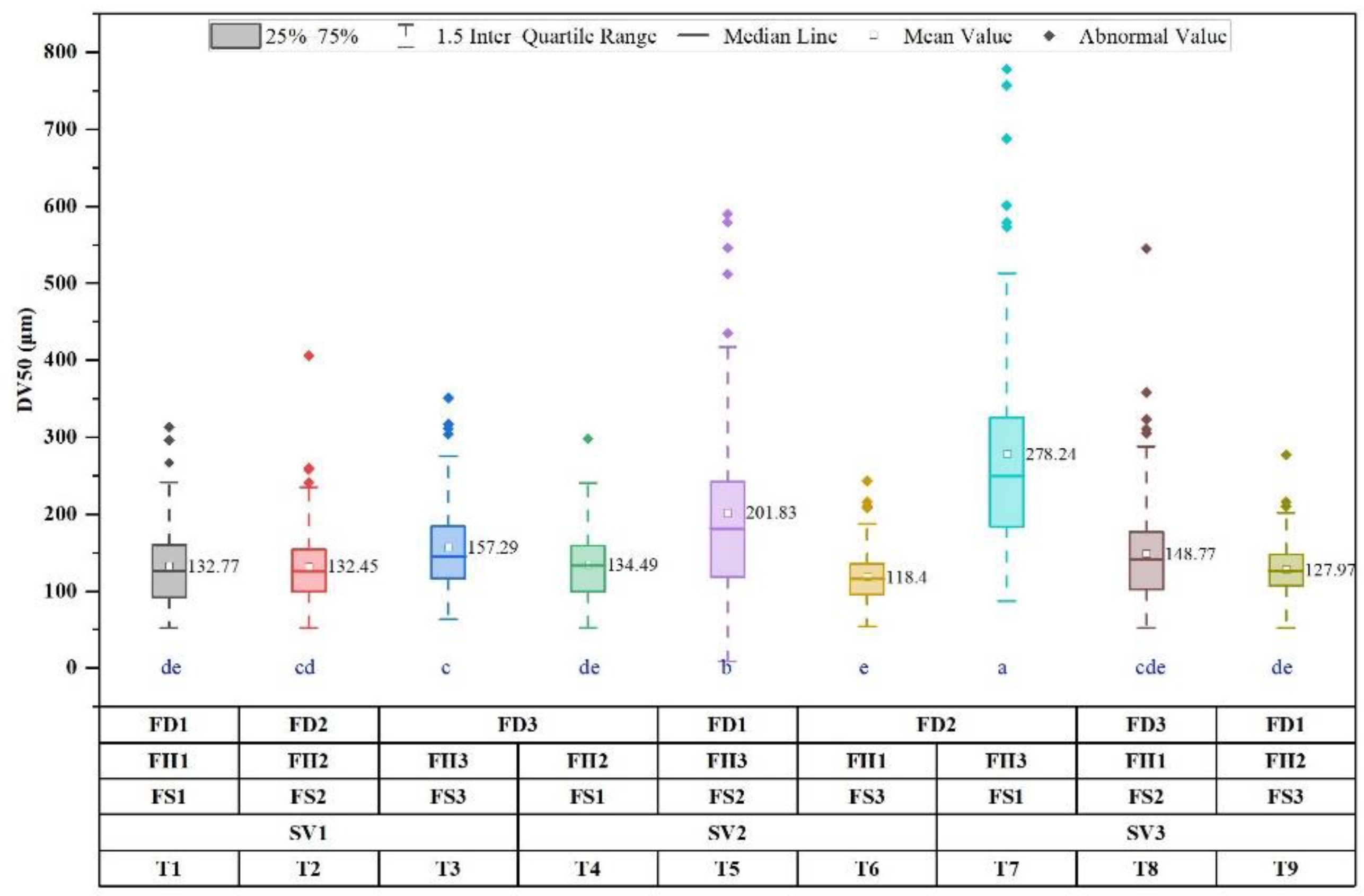 Drones 07 00057 g007 Drones 07 00057 g007