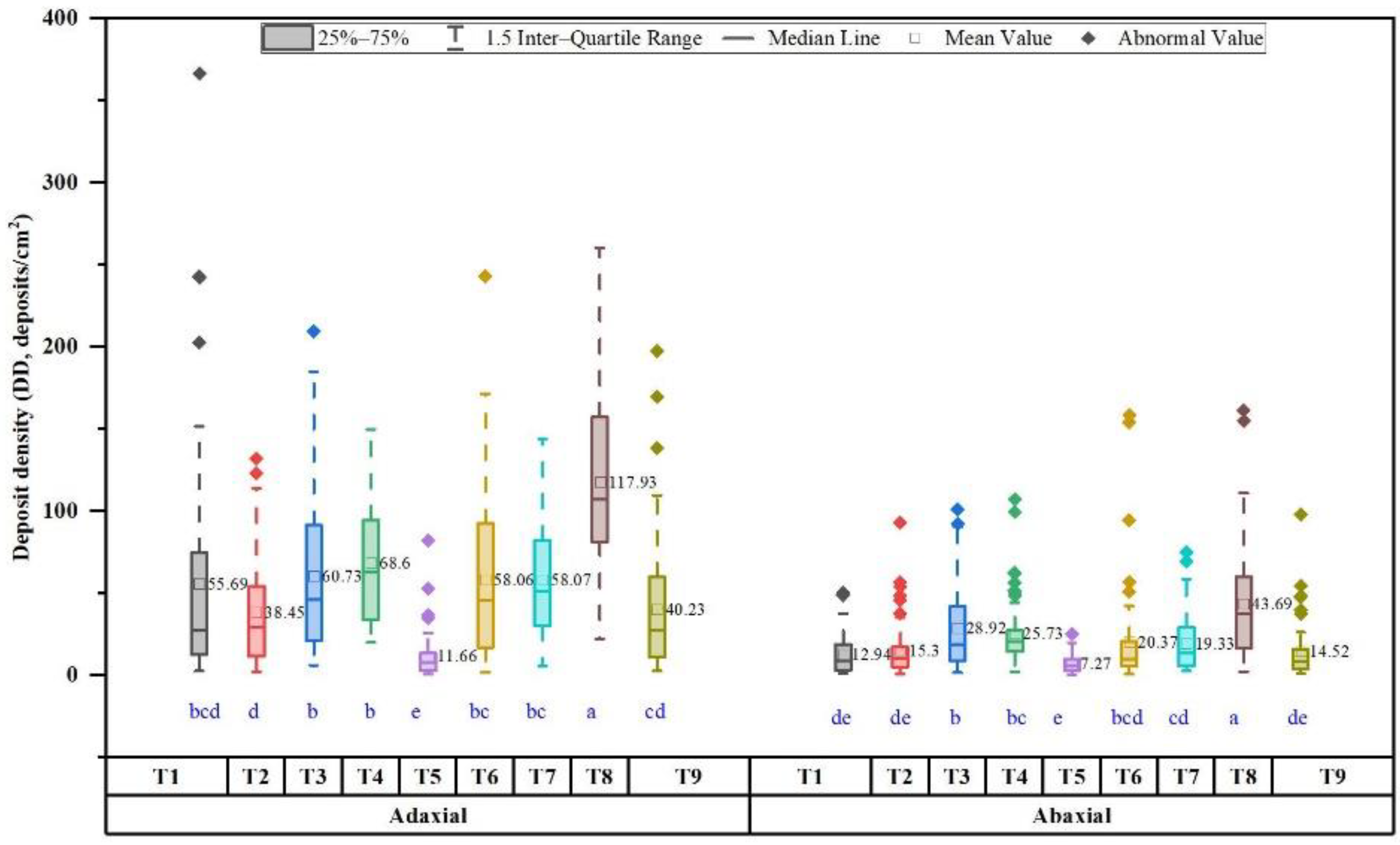 Drones 07 00057 g008 Drones 07 00057 g008