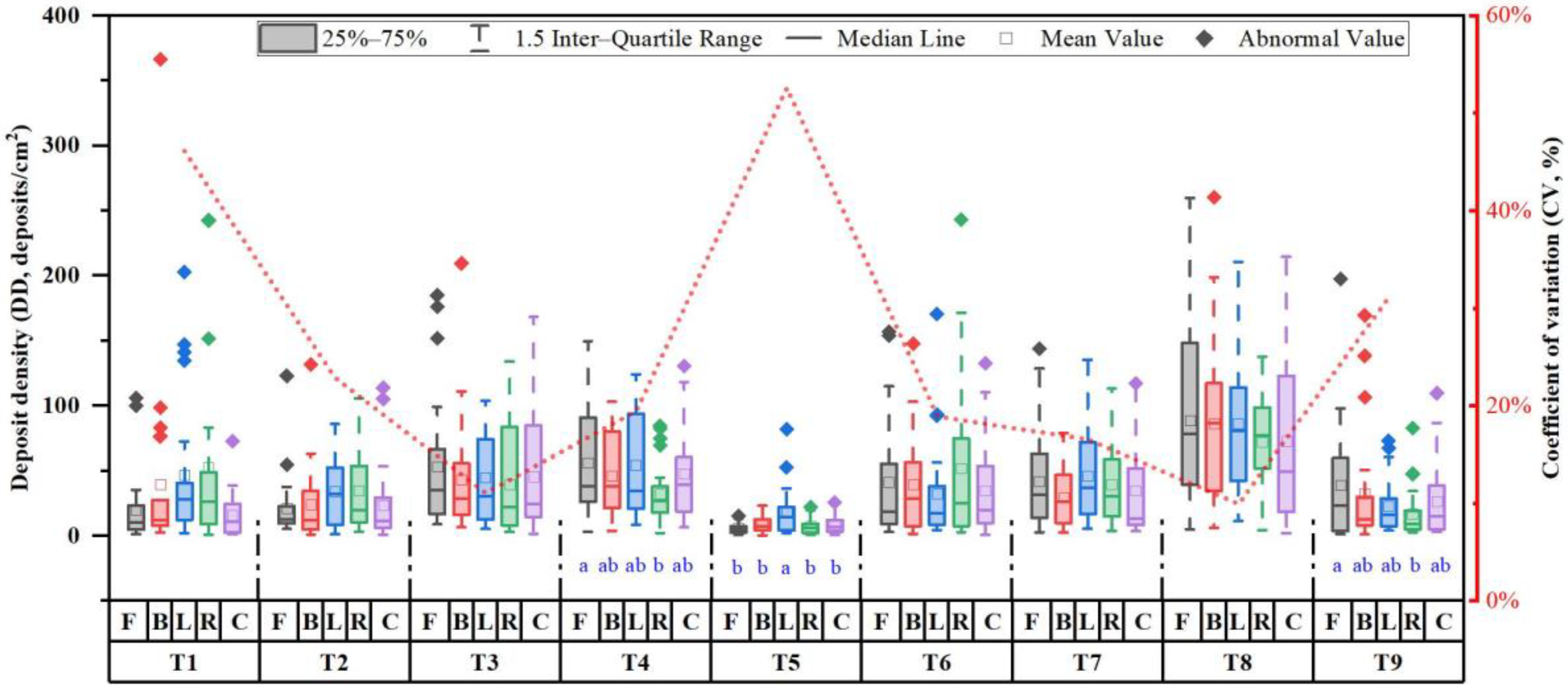 Drones 07 00057 g010 Drones 07 00057 g010