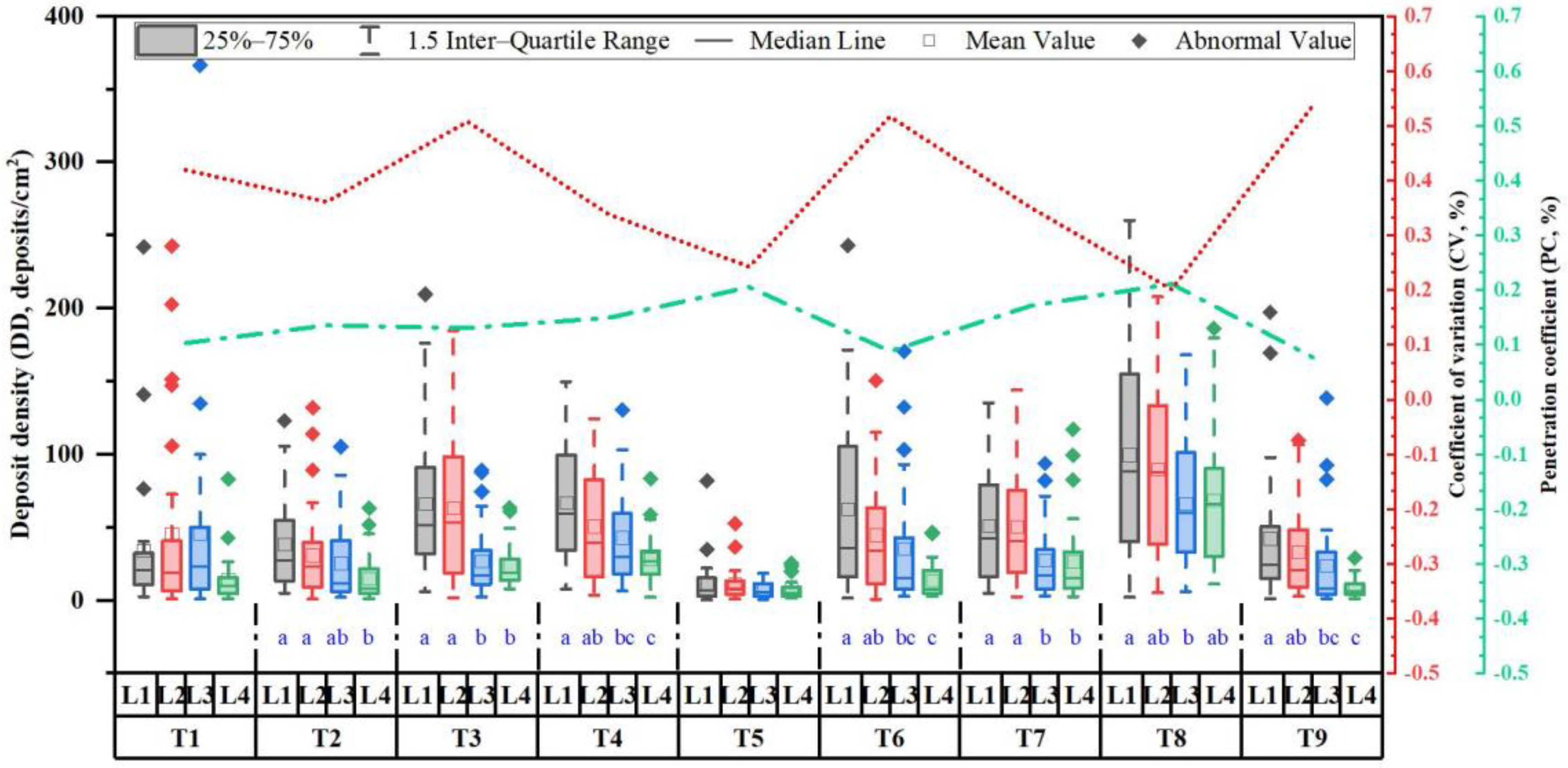Drones 07 00057 g012 Drones 07 00057 g012