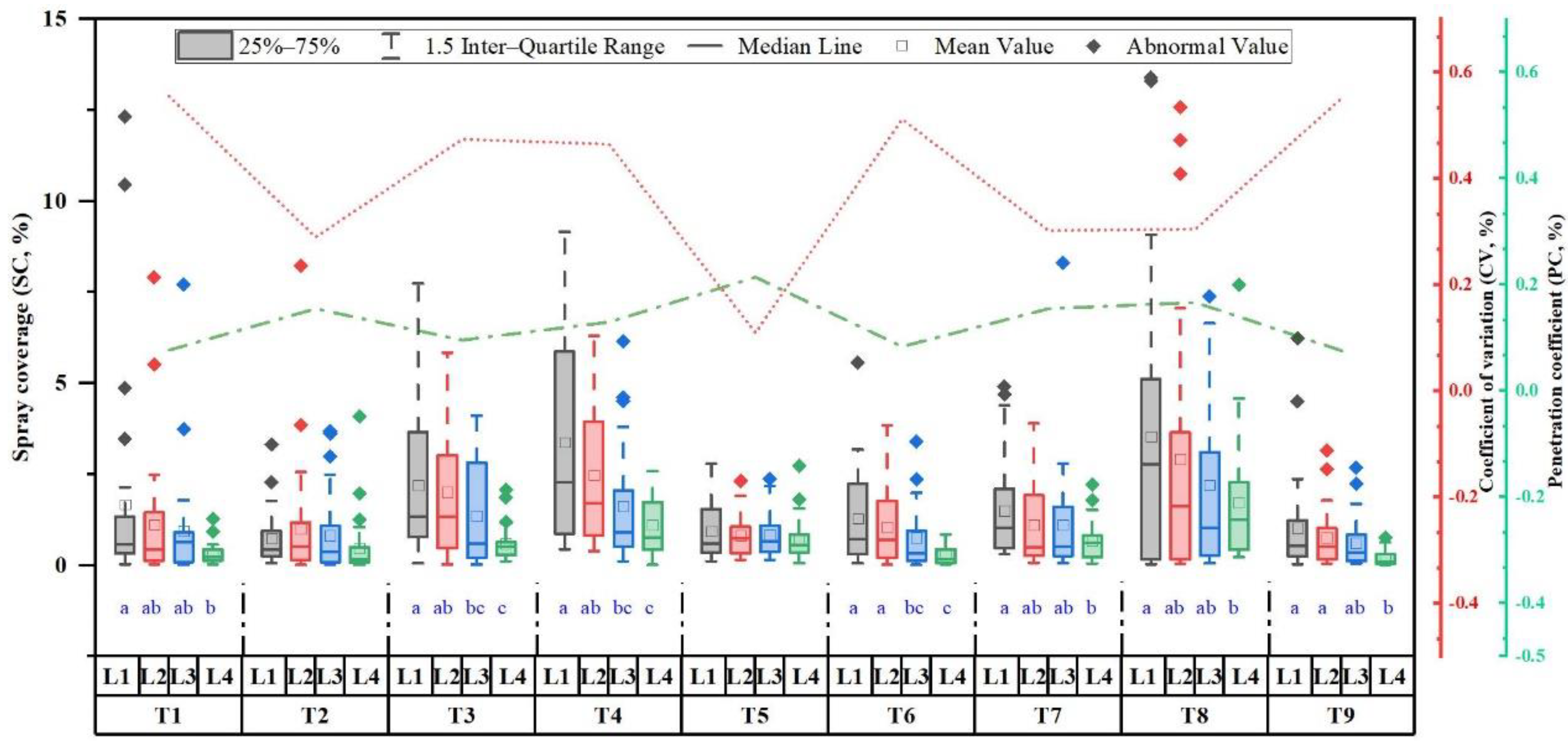 Drones 07 00057 g013 Drones 07 00057 g013