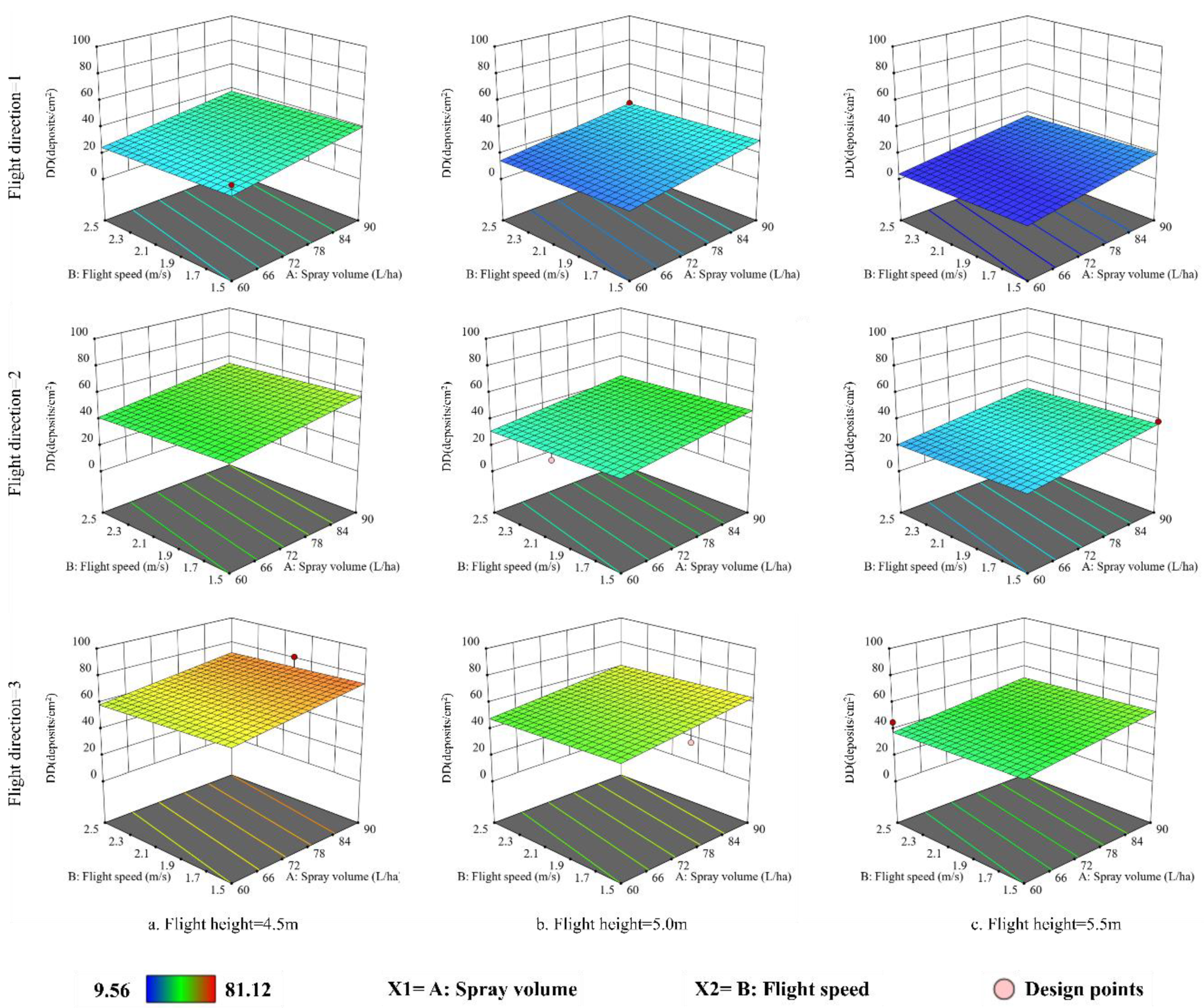 Drones 07 00057 g014 Drones 07 00057 g014
