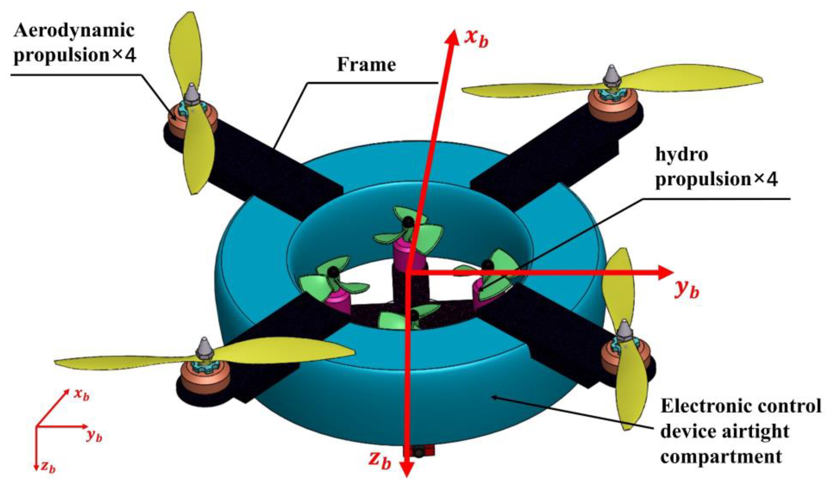Drones 07 00069 g001