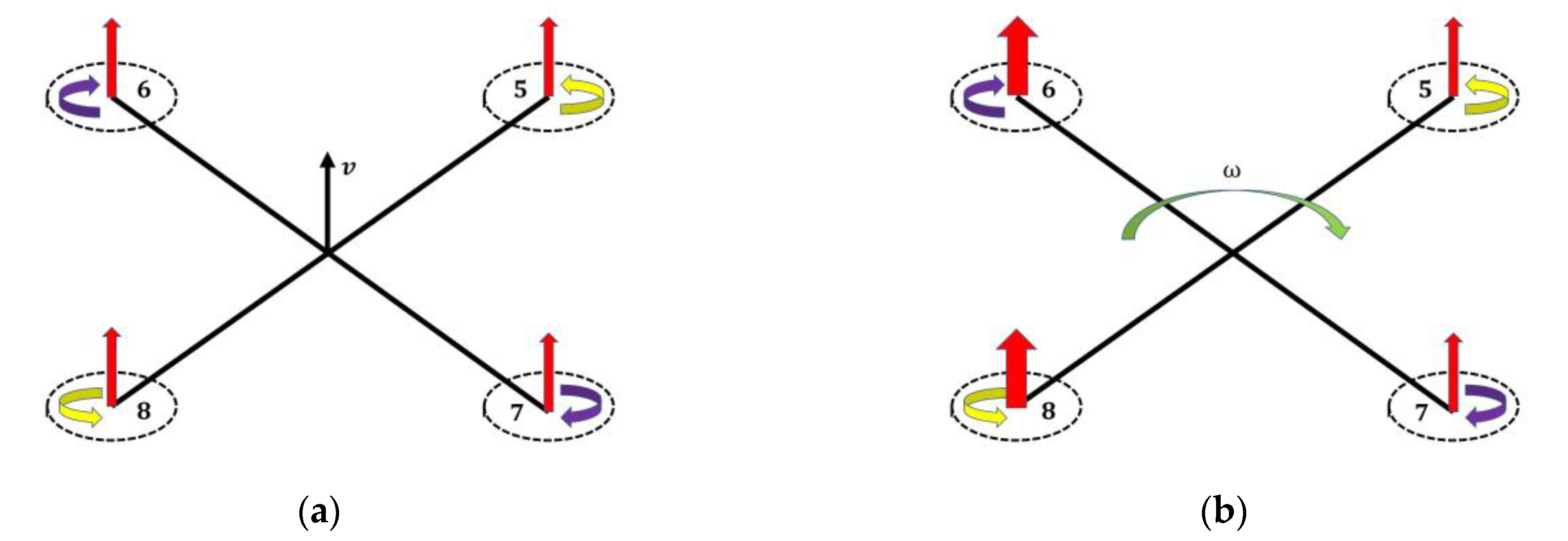 Drones 07 00069 g003a