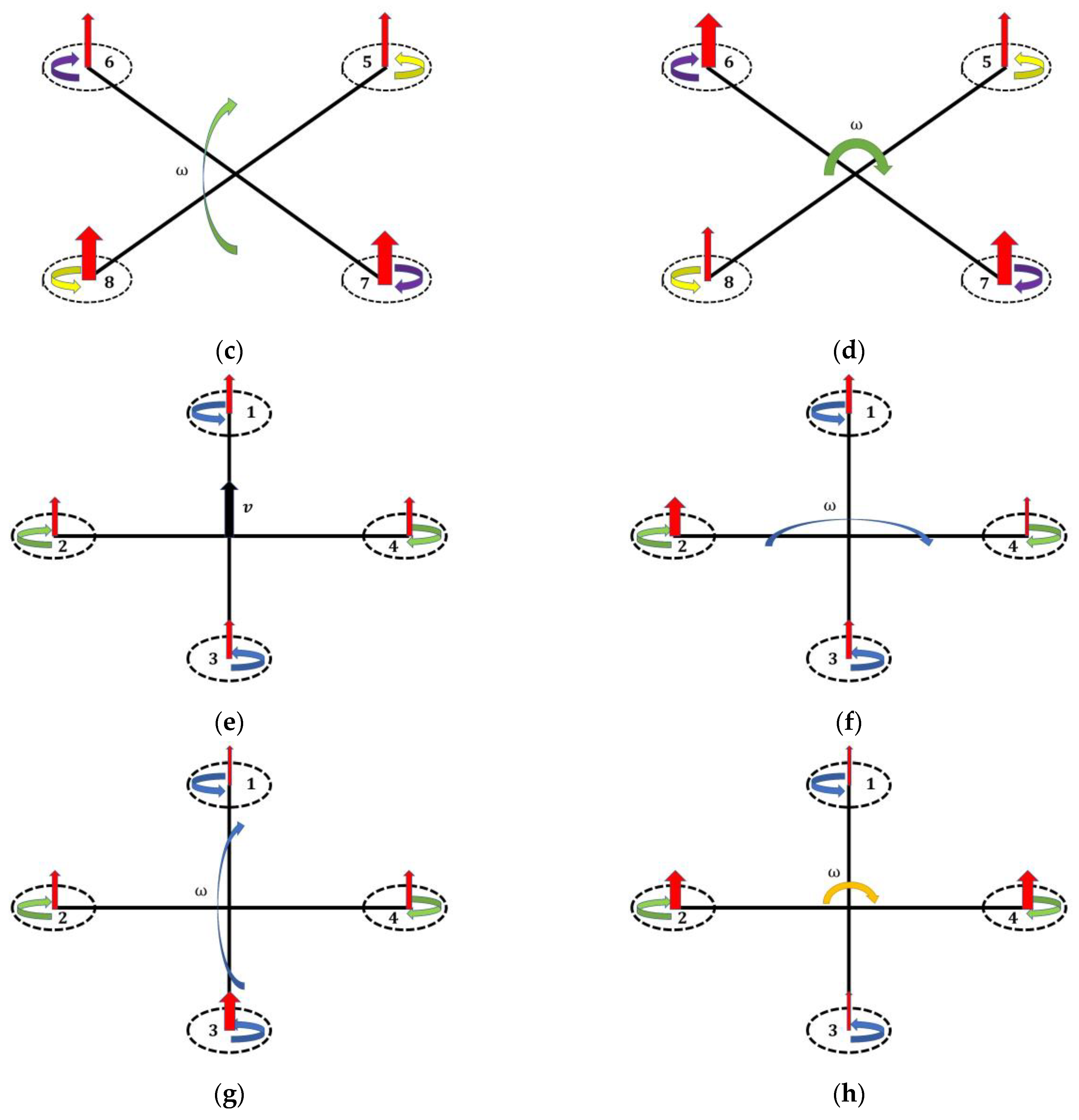 Drones 07 00069 g003b