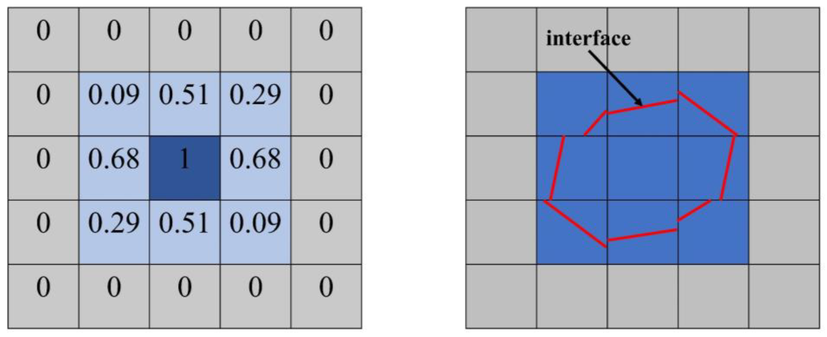 Drones 07 00069 g006