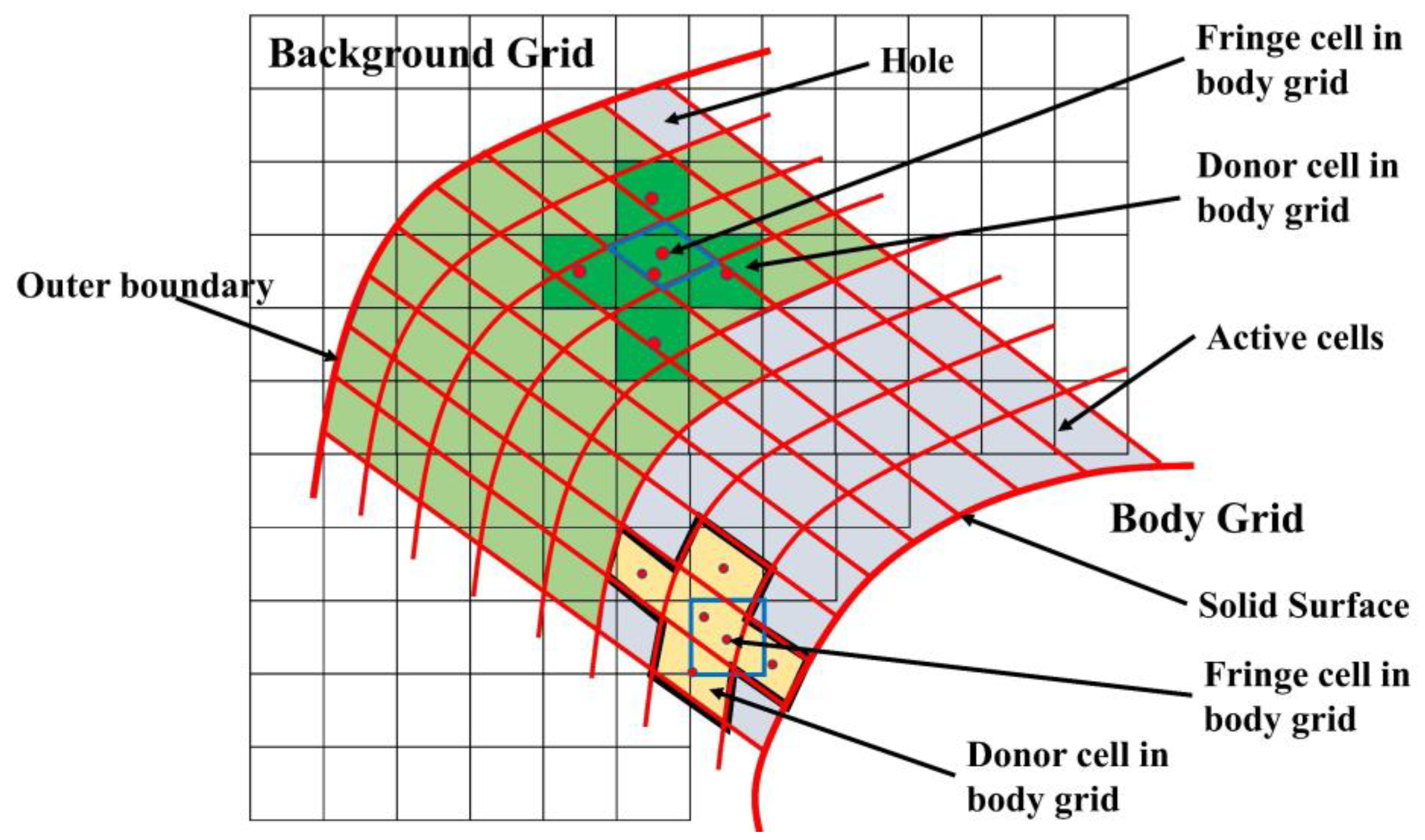 Drones 07 00069 g008
