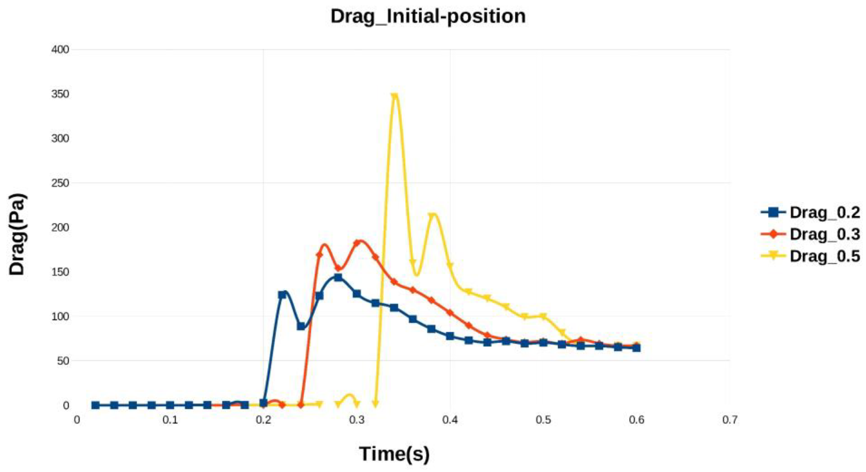 Drones 07 00069 g015