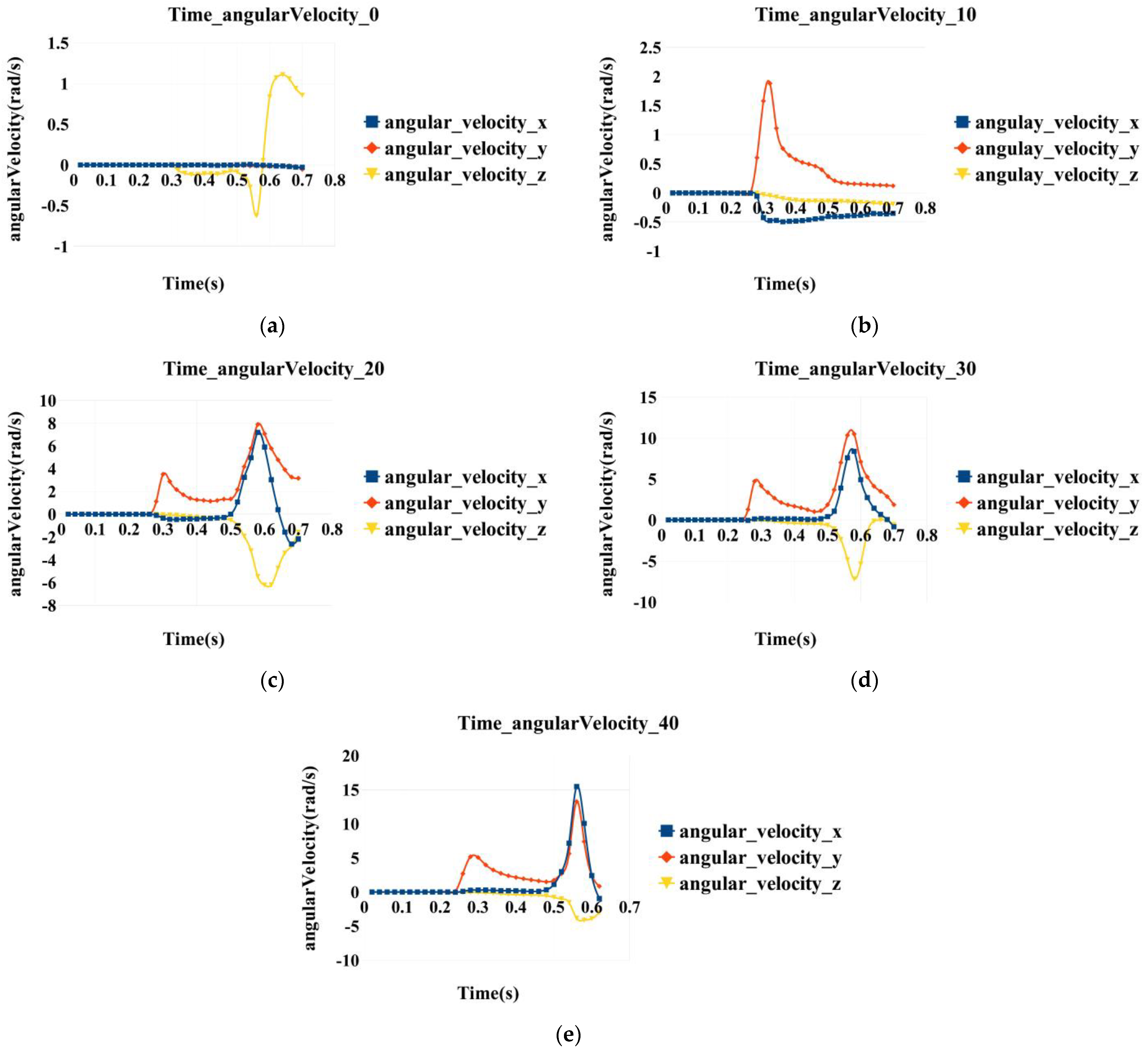 Drones 07 00069 g026