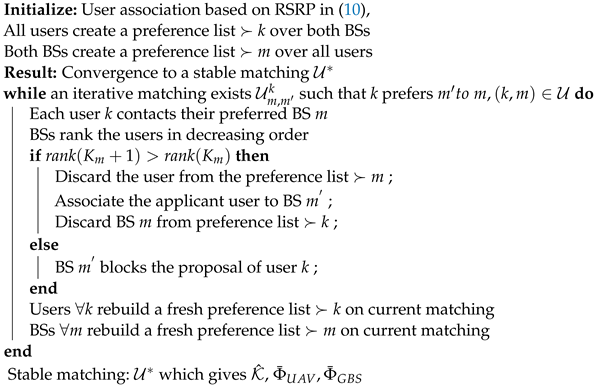 Drones 07 00074 i001 Drones 07 00074 i001