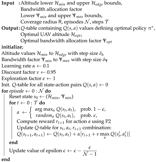 Drones 07 00074 i002 Drones 07 00074 i002
