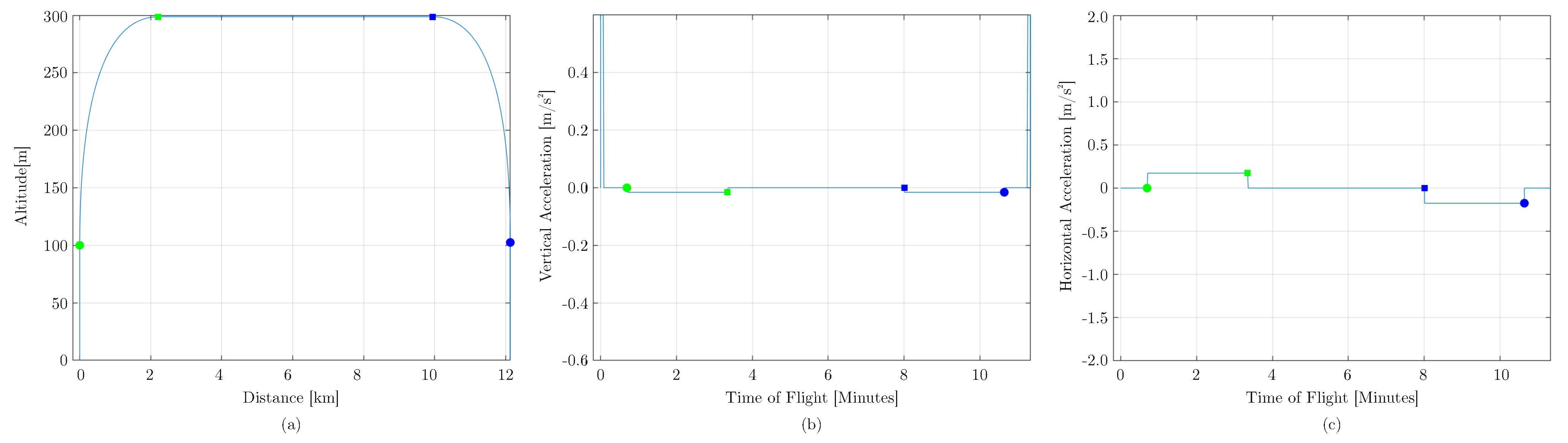 Drones 07 00075 g001
