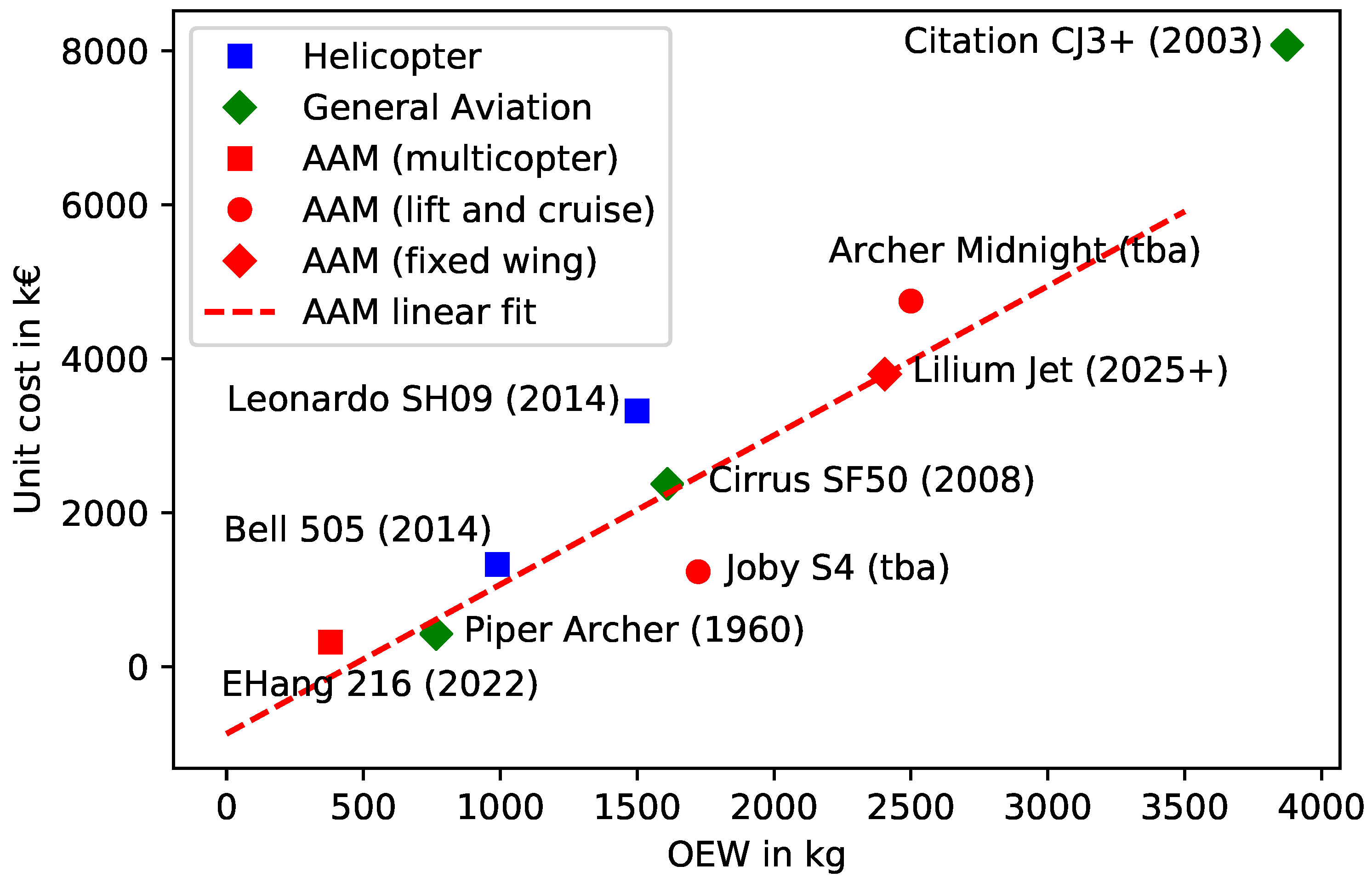 Drones 07 00075 g002