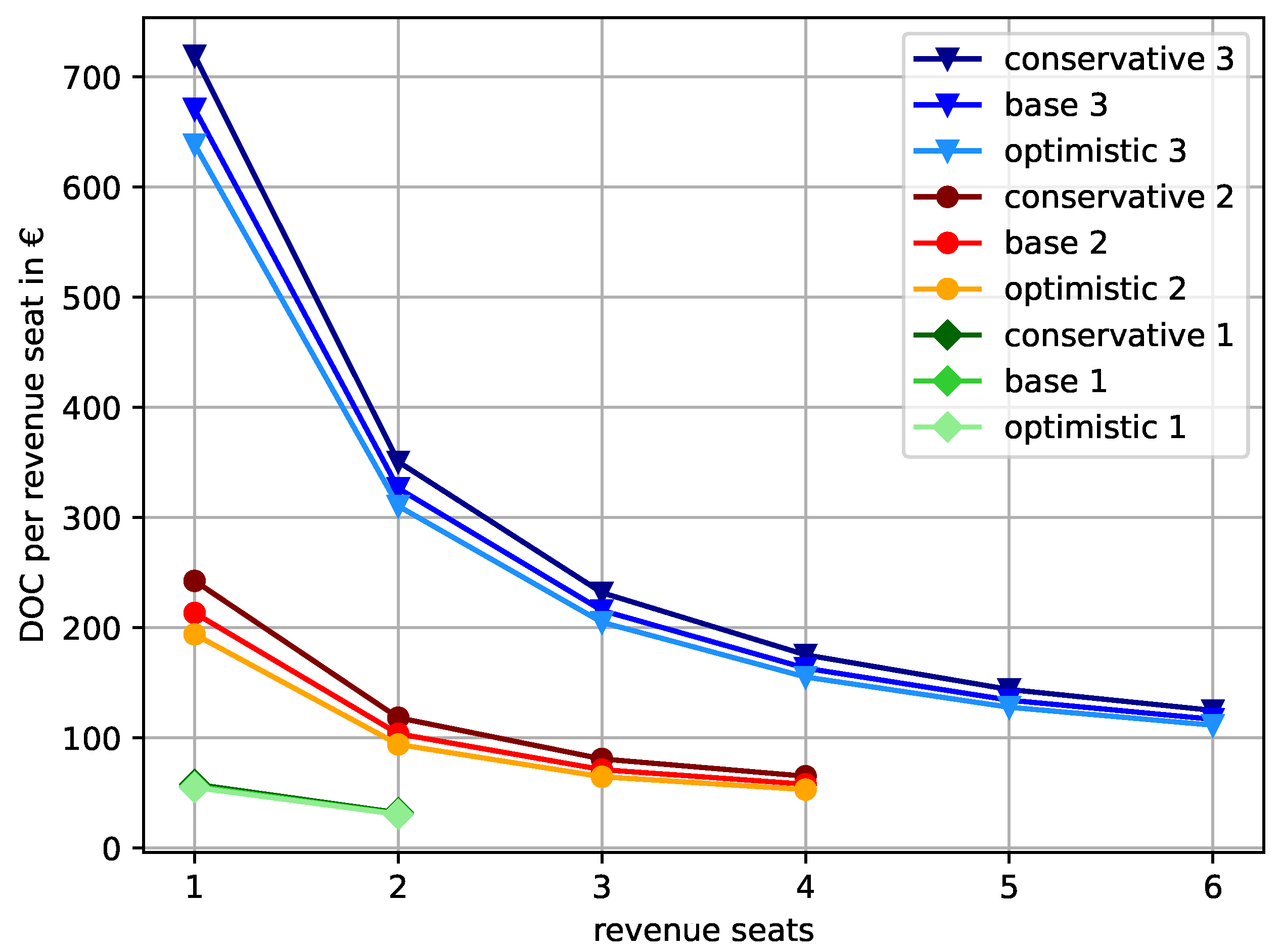 Drones 07 00075 g005