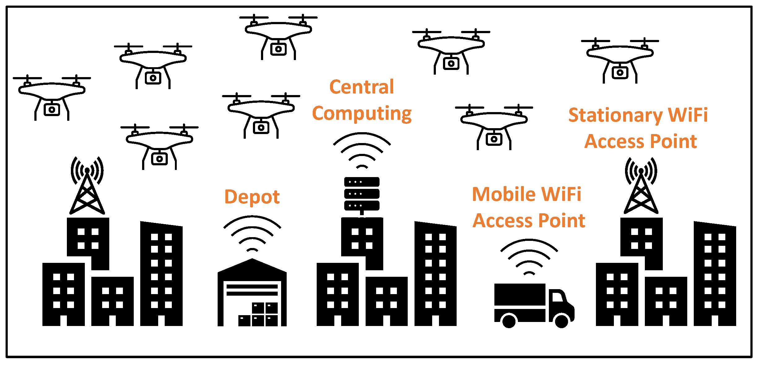Drones 07 00077 g005