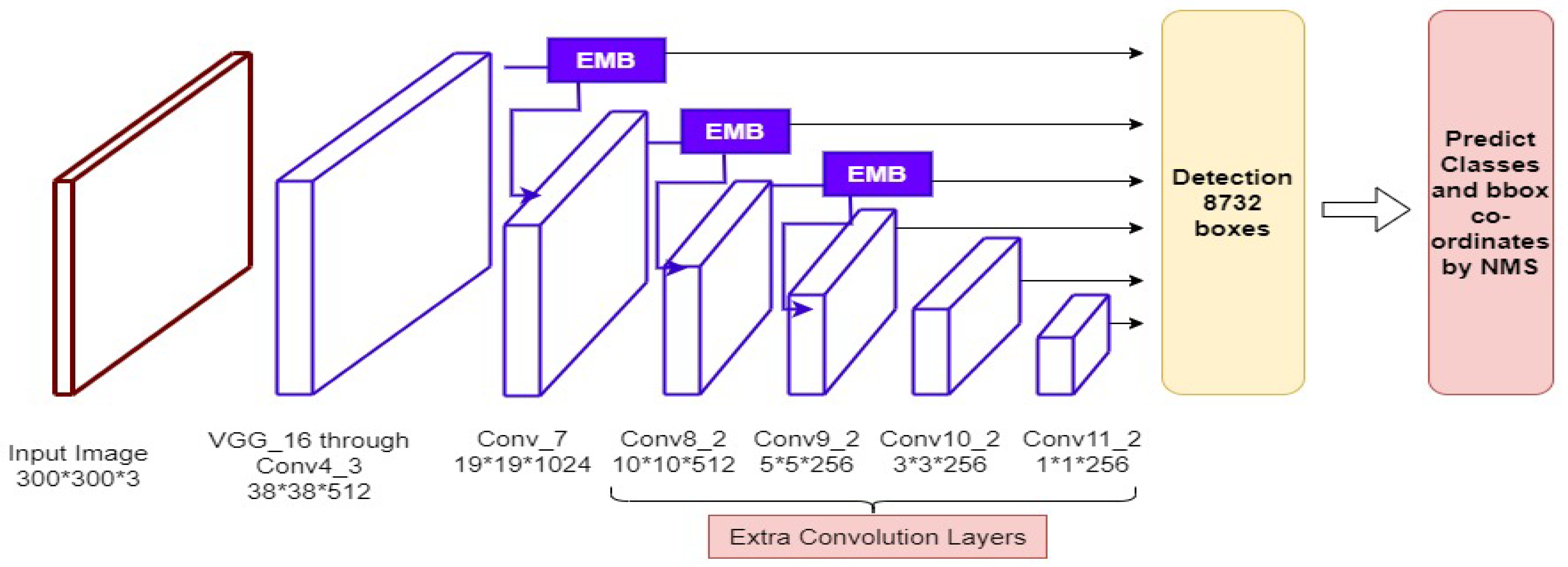 Drones 07 00081 g002
