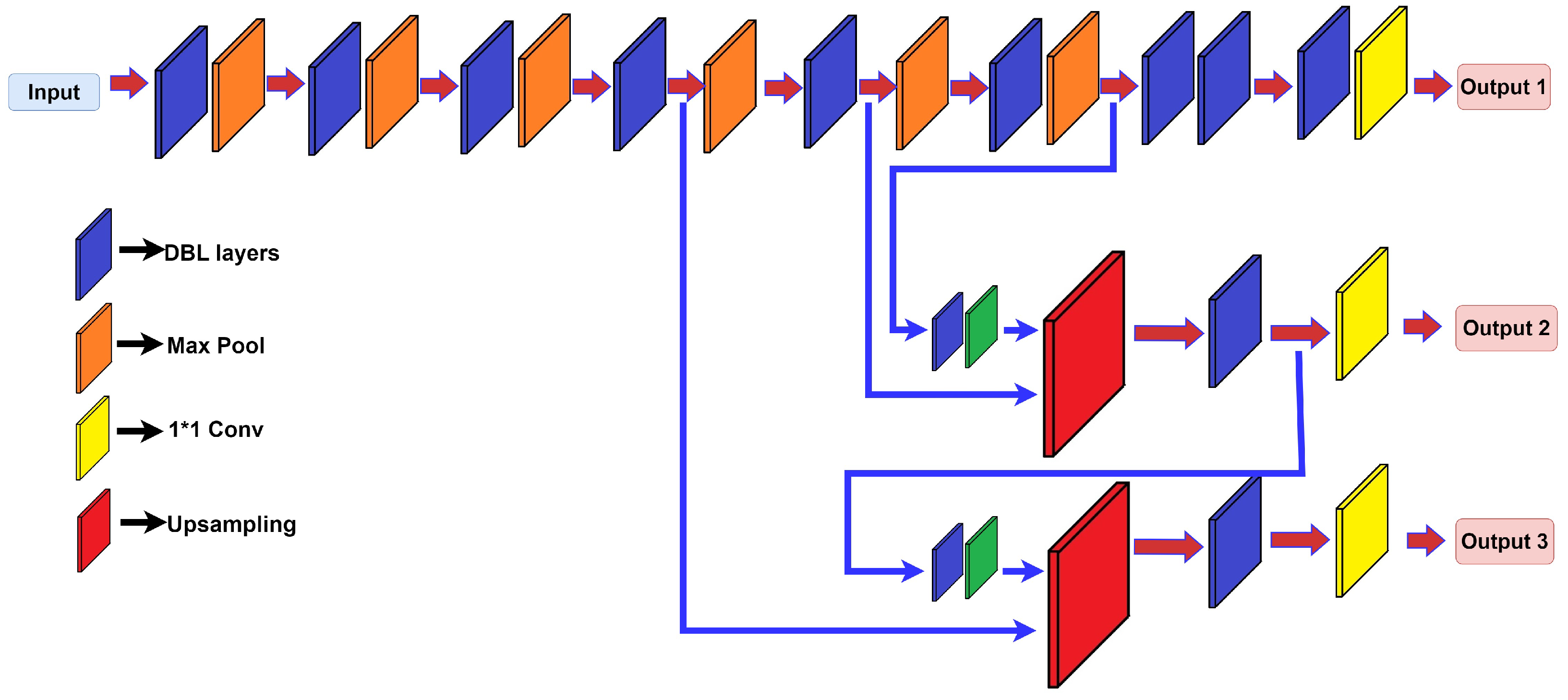 Drones 07 00081 g003