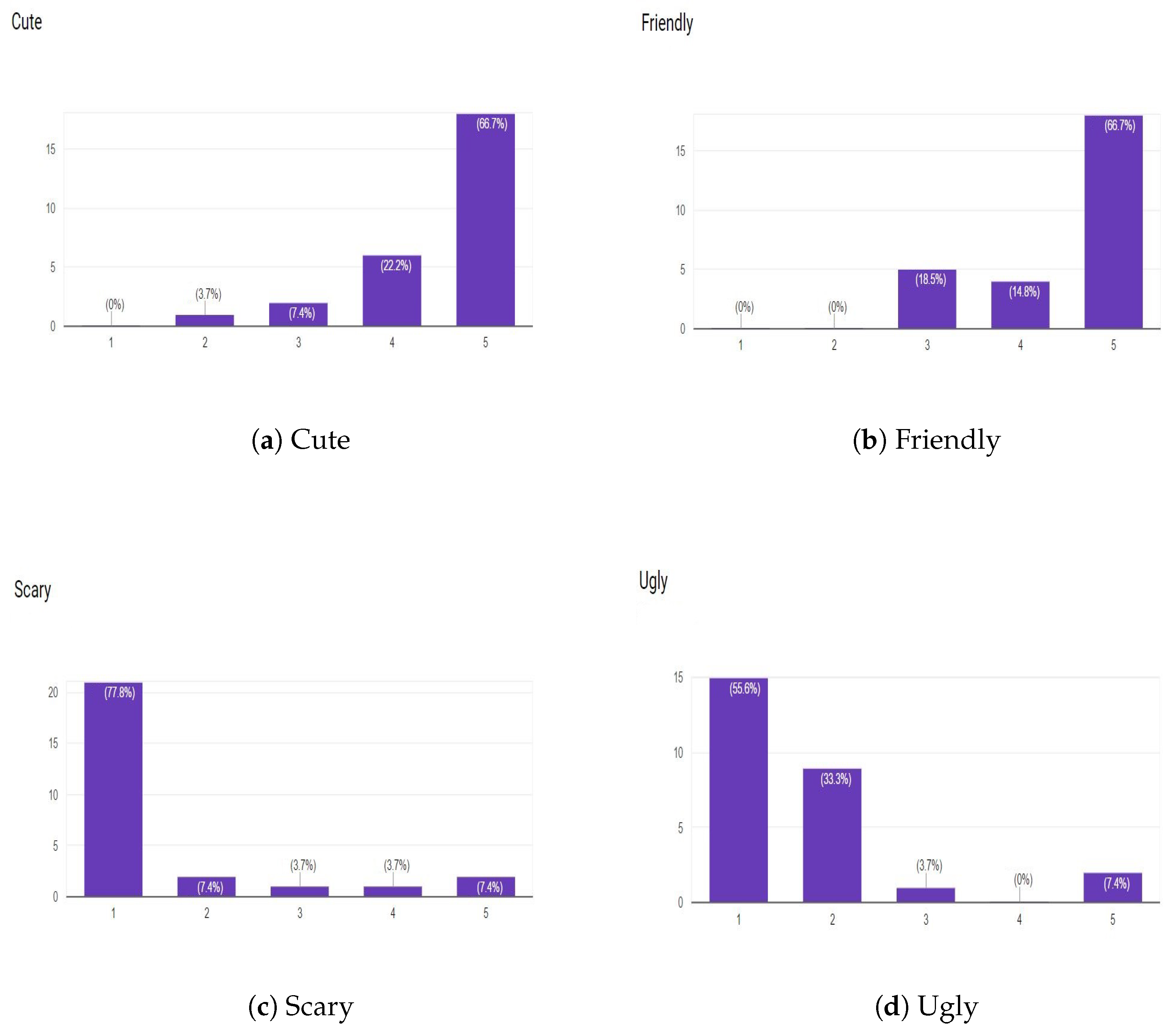 Drones 07 00081 g006