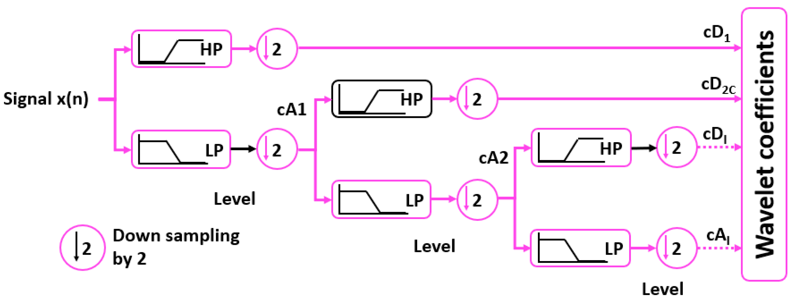 Drones 07 00082 g002