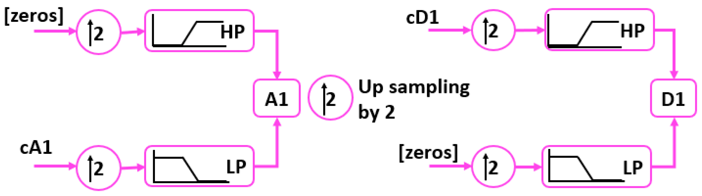 Drones 07 00082 g003