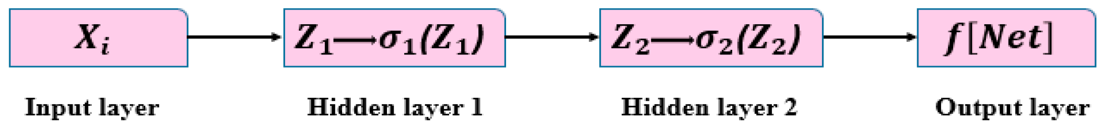 Drones 07 00082 g006