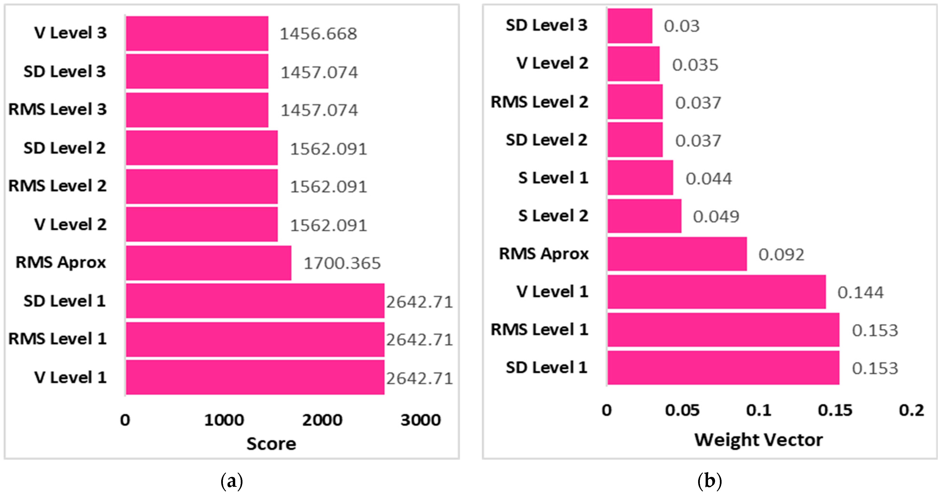 Drones 07 00082 g014