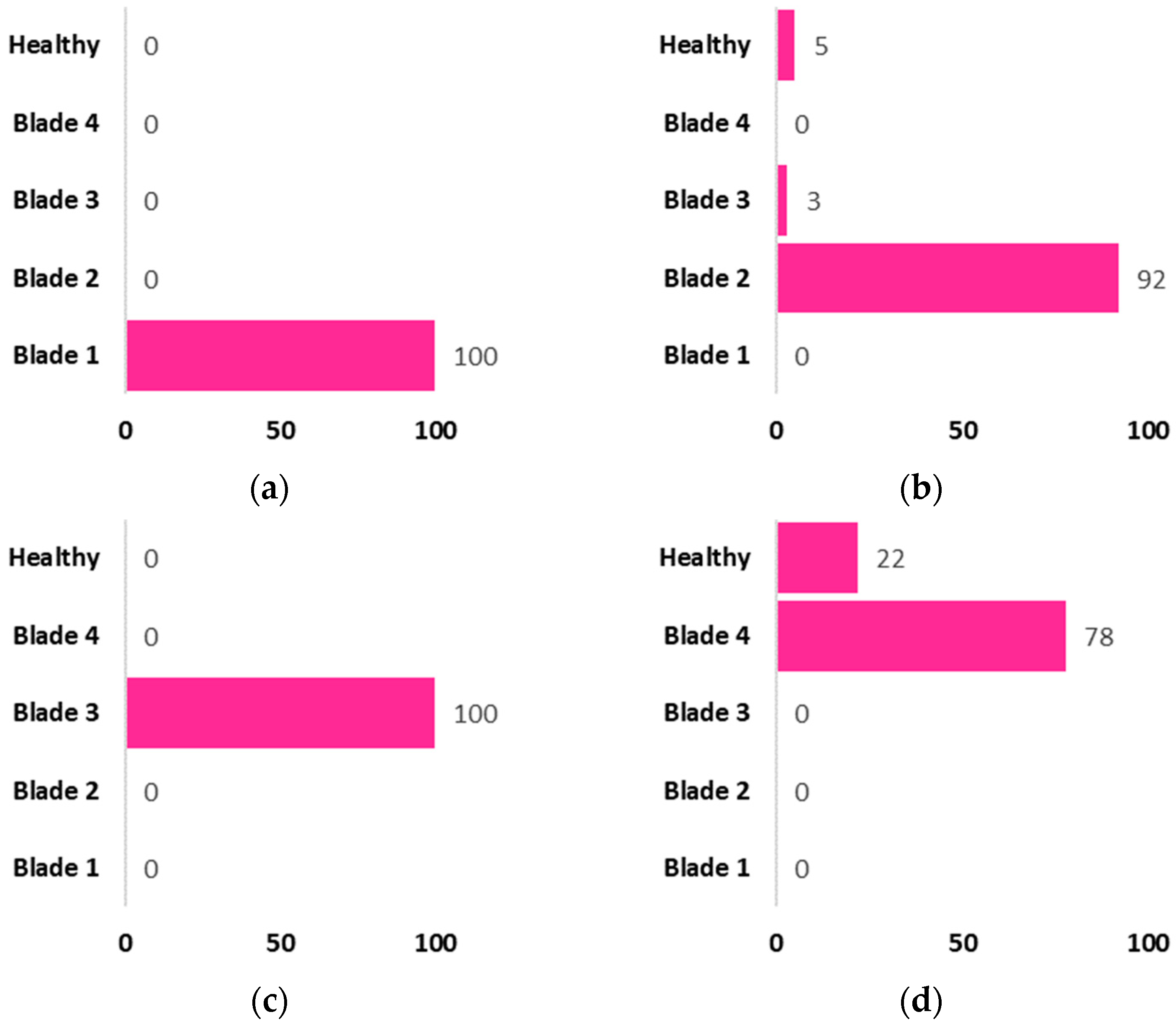 Drones 07 00082 g018