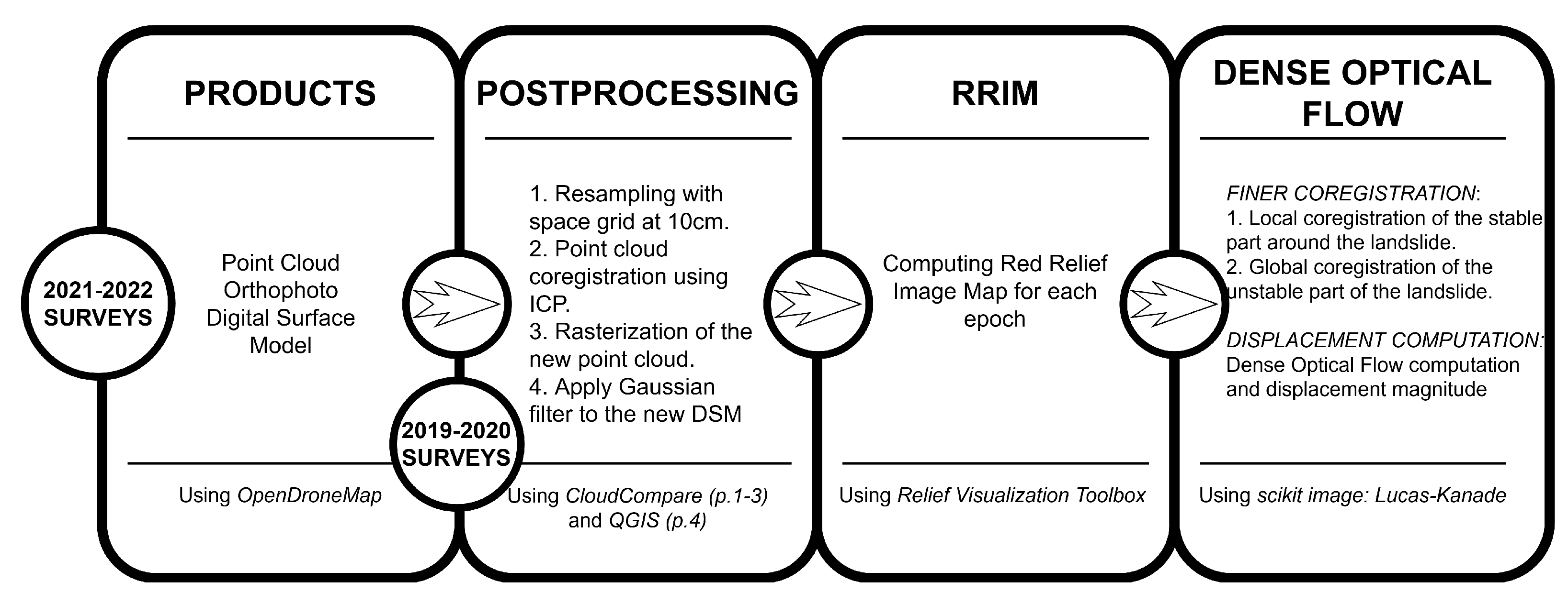 Drones 07 00085 g003
