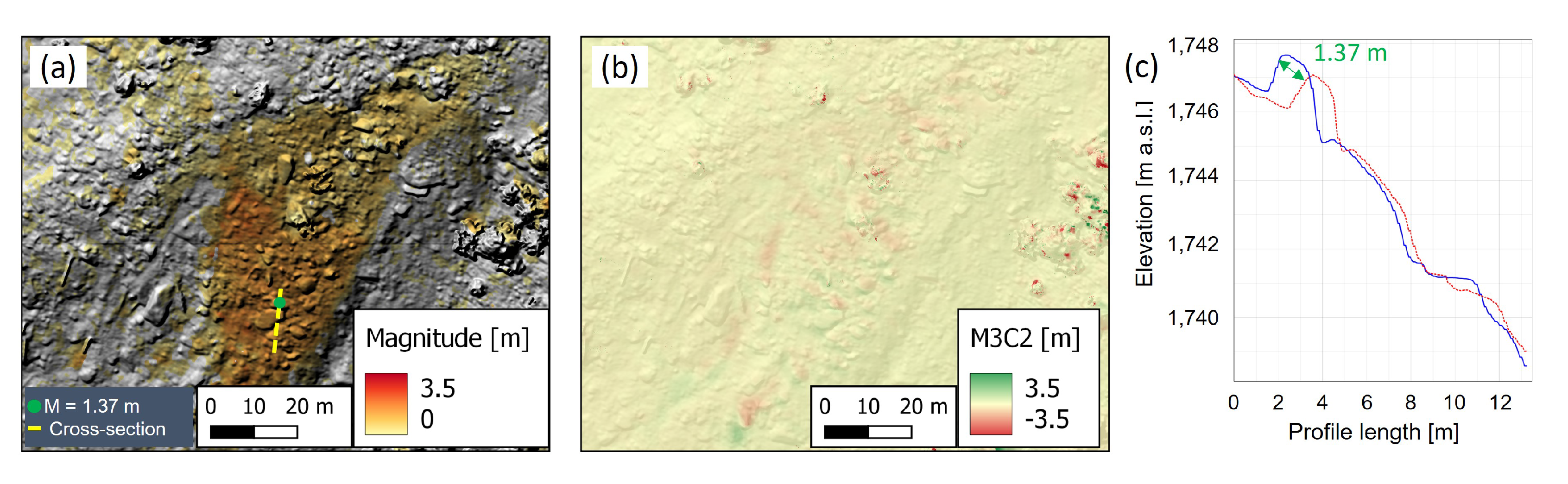 Drones 07 00085 g012