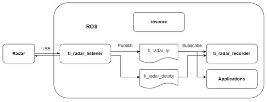 Drones 07 00086 g001
