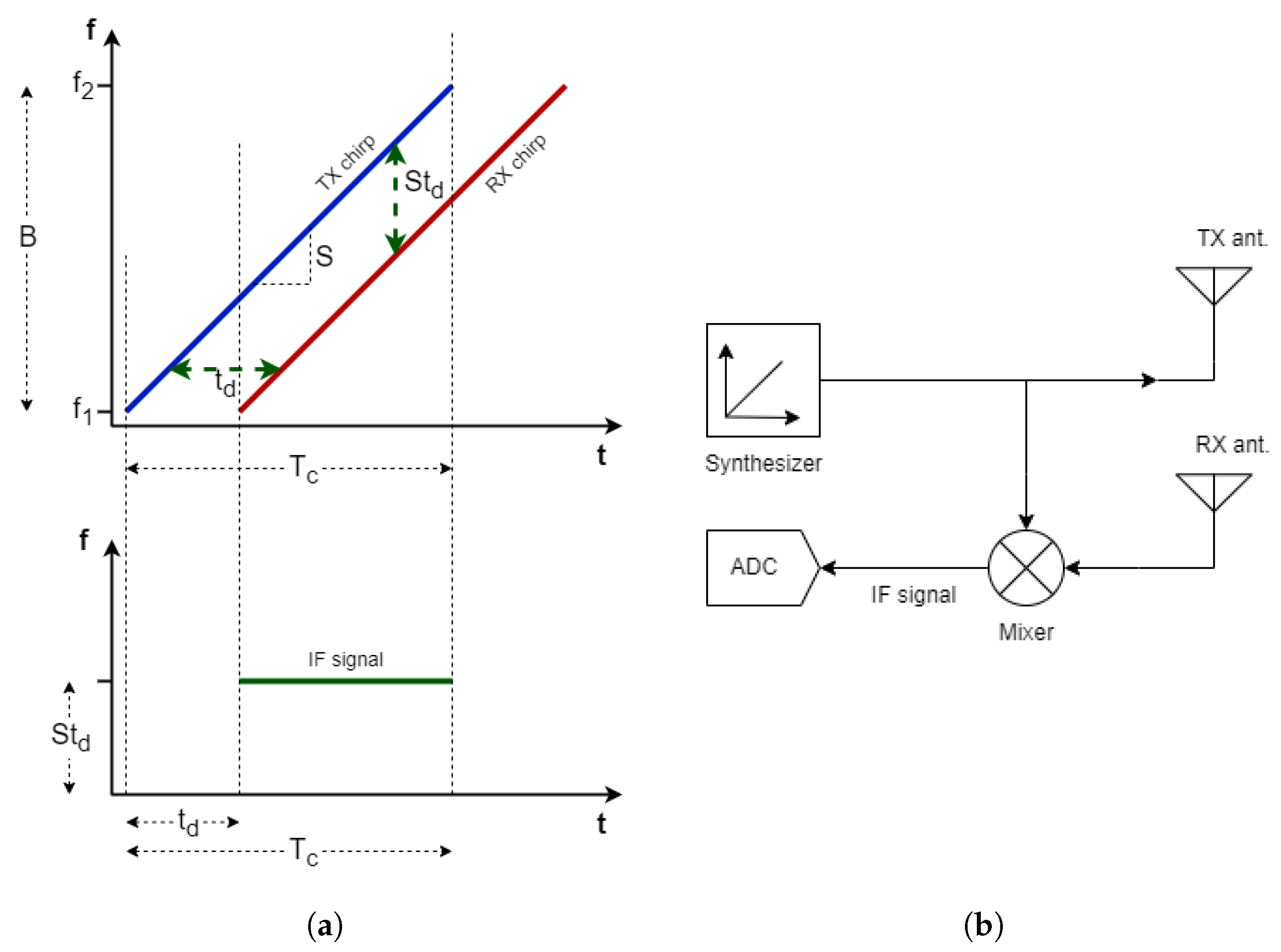Drones 07 00086 g002