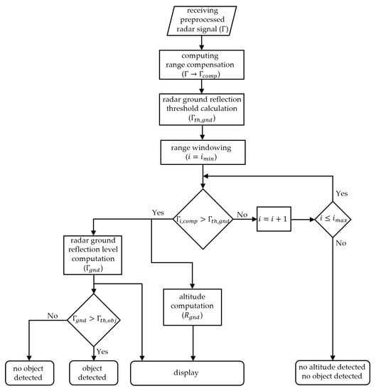 Drones 07 00086 g003