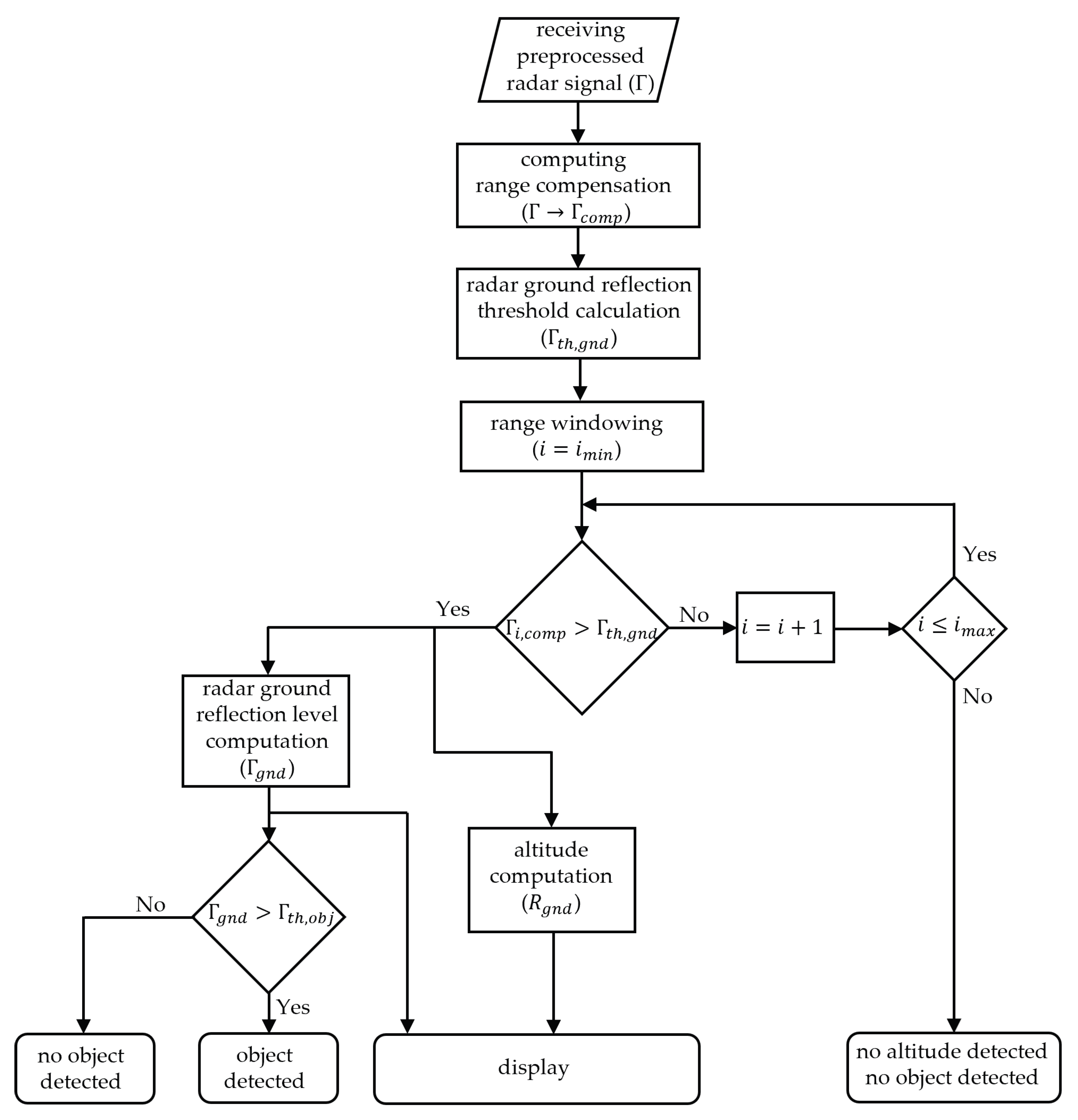 Drones 07 00086 g003