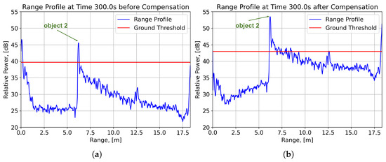 Drones 07 00086 g006