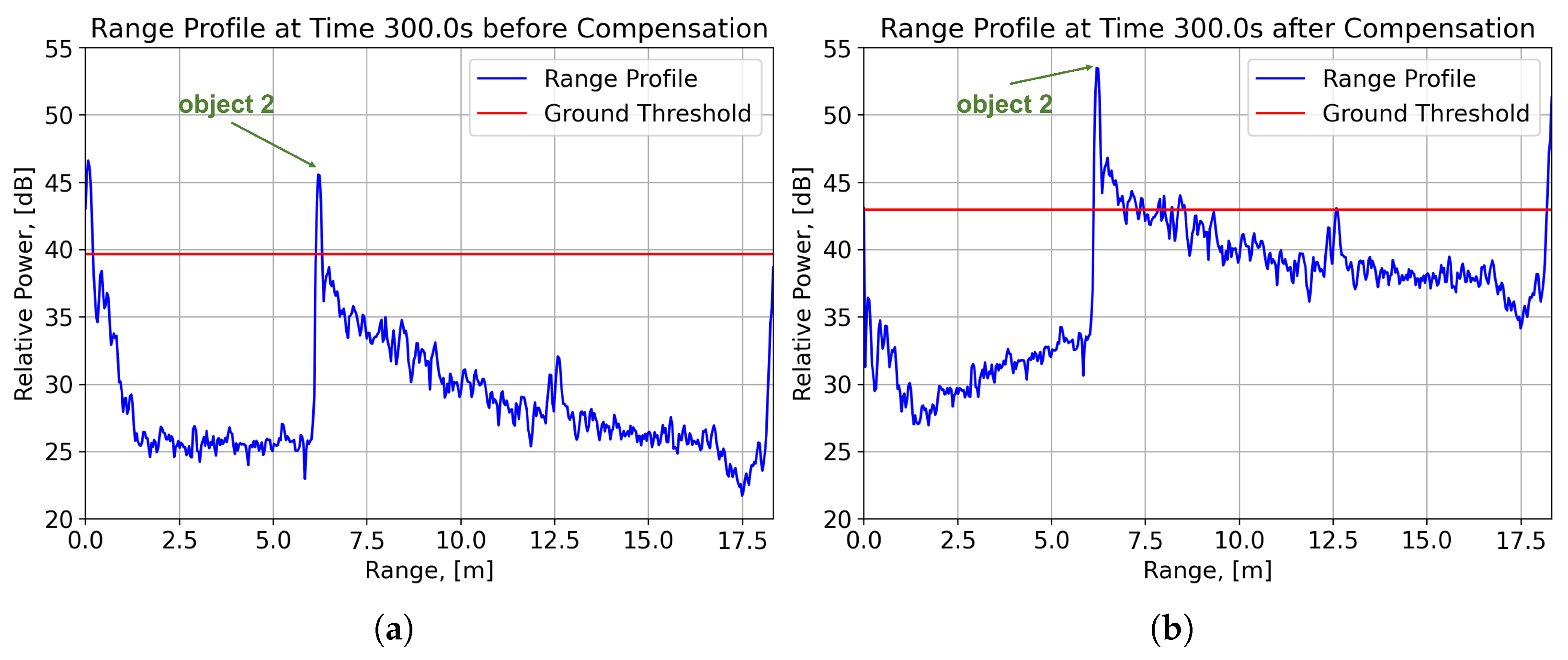 Drones 07 00086 g006