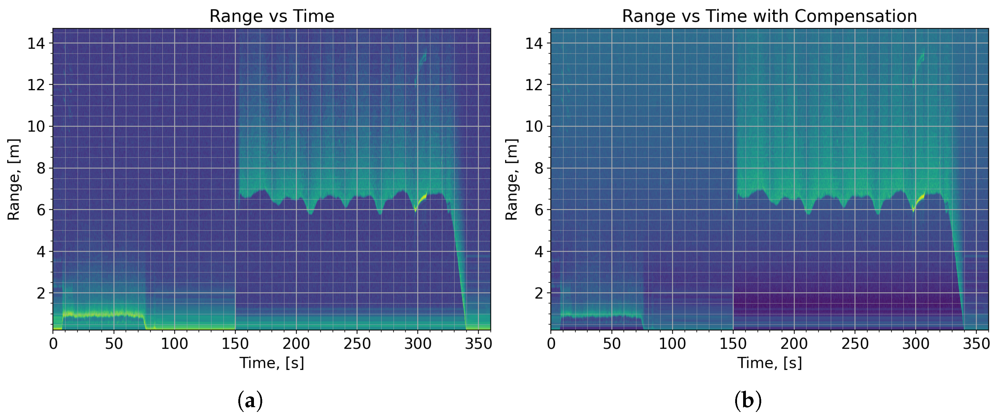 Drones 07 00086 g007