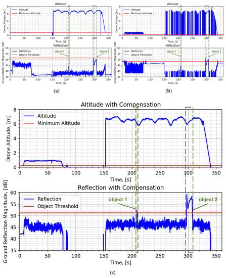 Drones 07 00086 g008