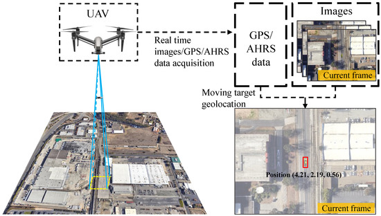 Drones 07 00087 g001