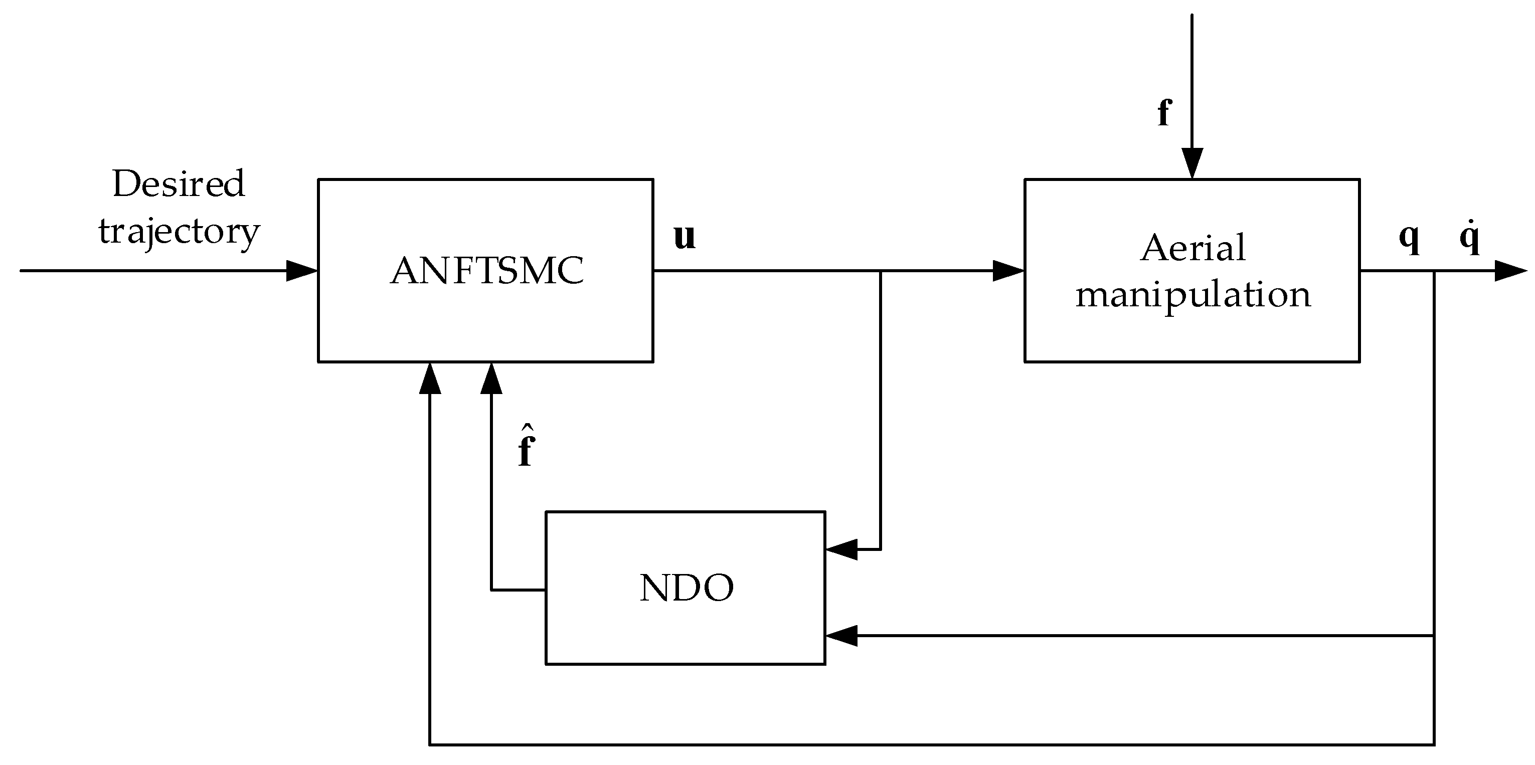 Drones 07 00088 g002