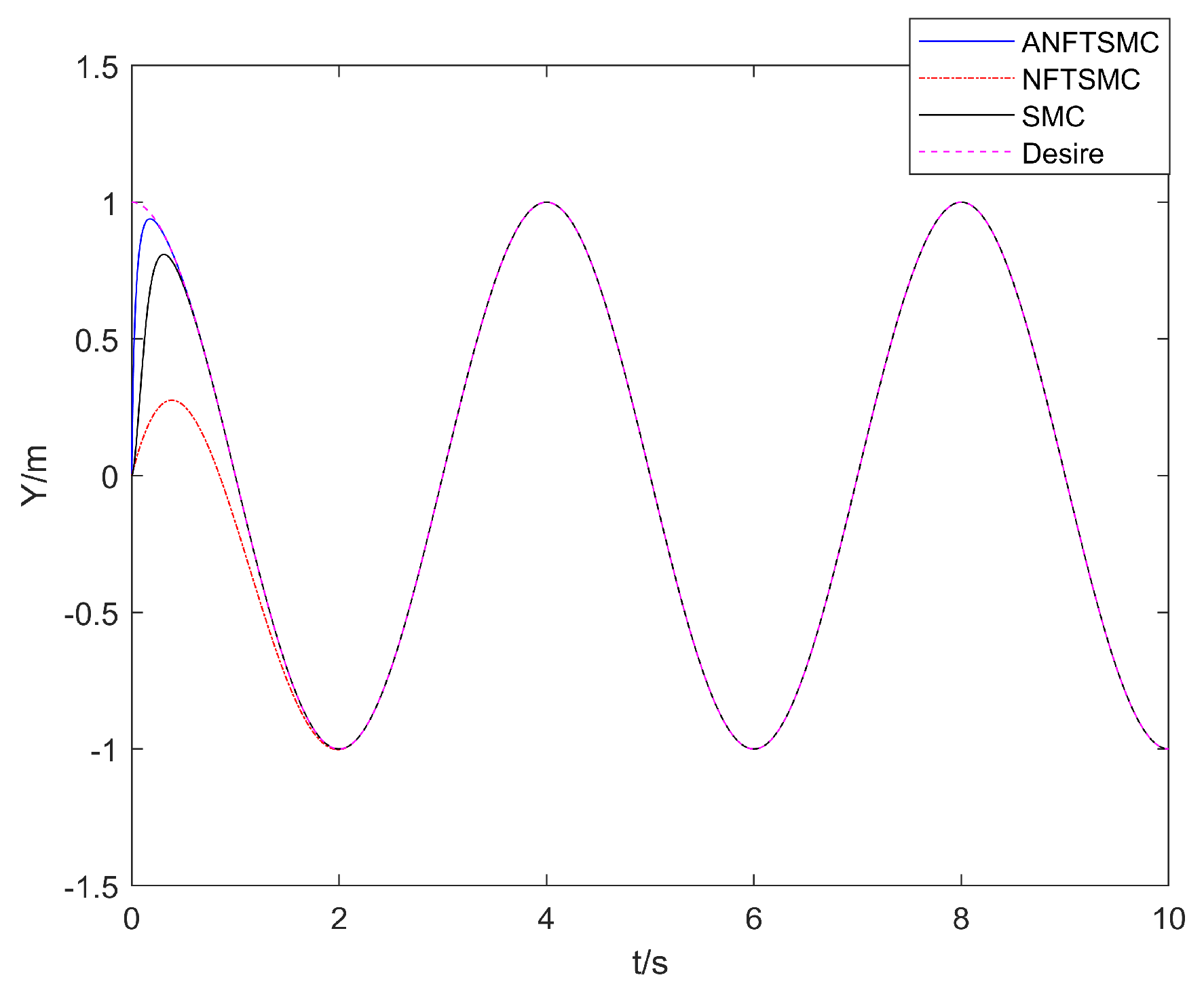 Drones 07 00088 g004