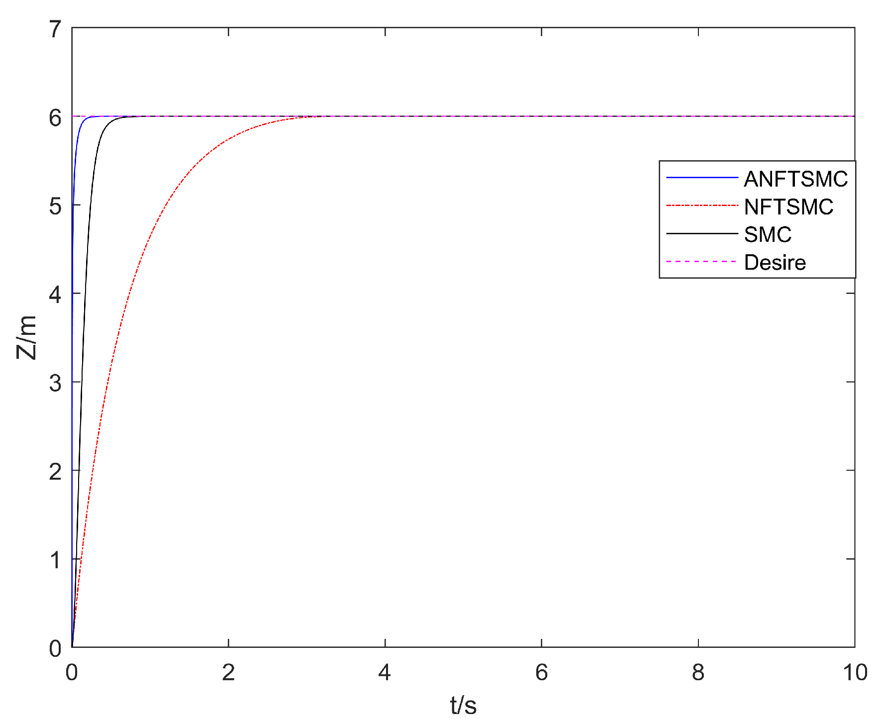 Drones 07 00088 g005