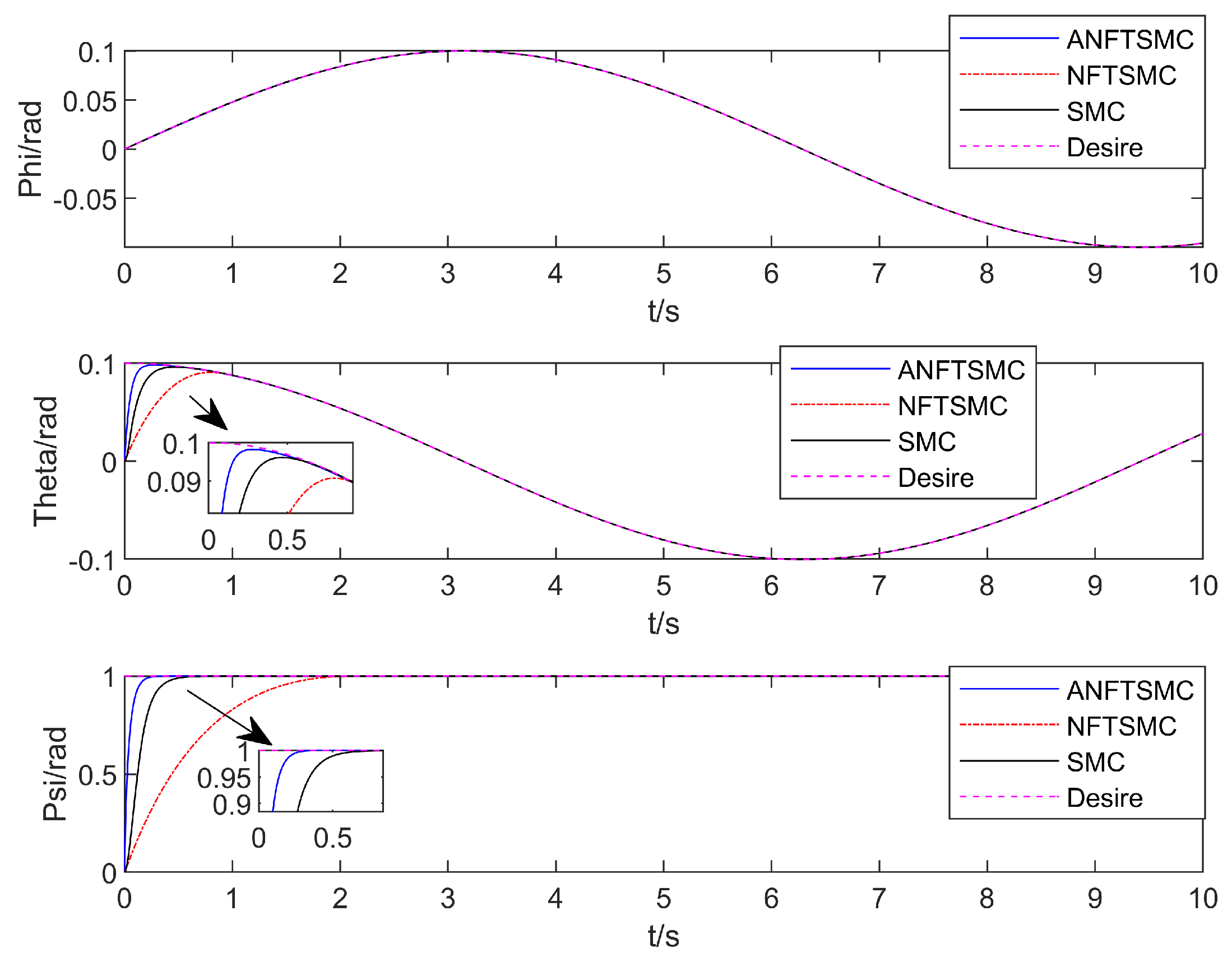 Drones 07 00088 g006