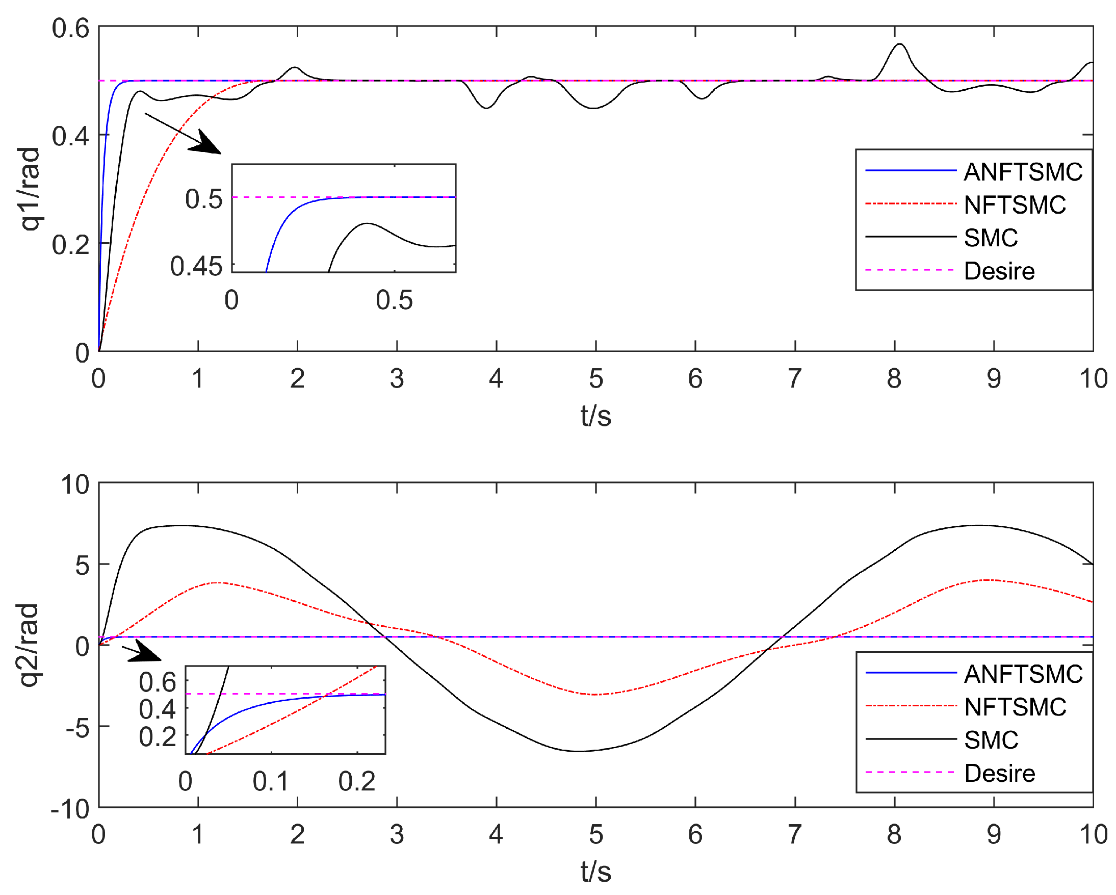 Drones 07 00088 g007