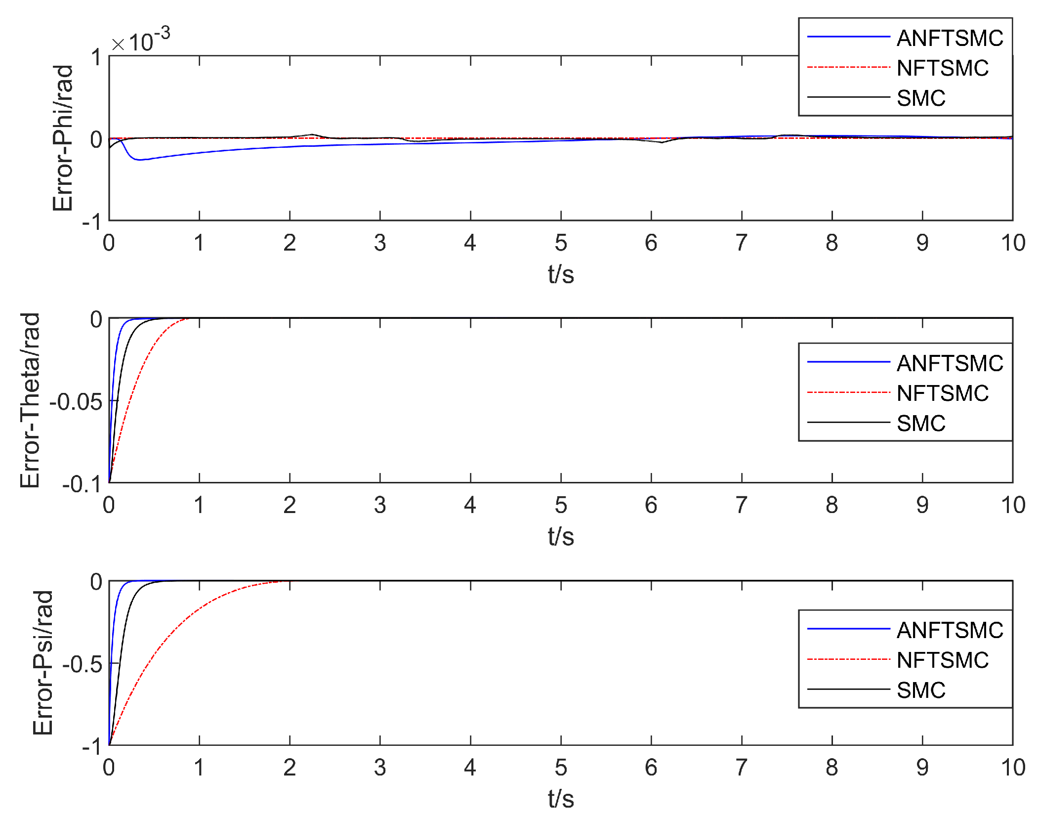Drones 07 00088 g009
