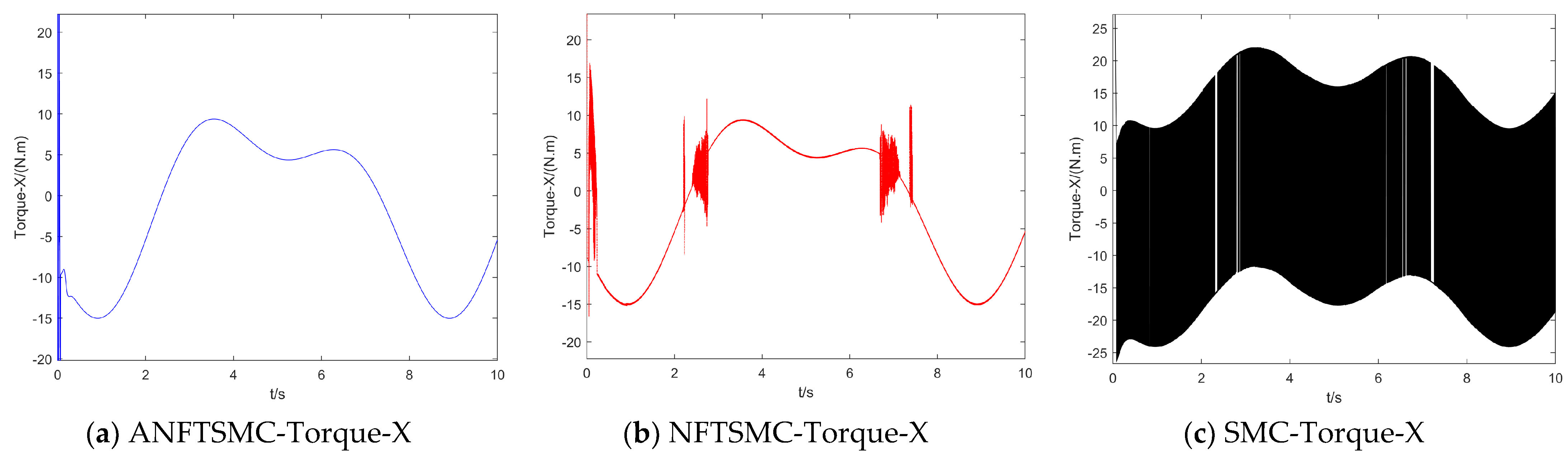Drones 07 00088 g011