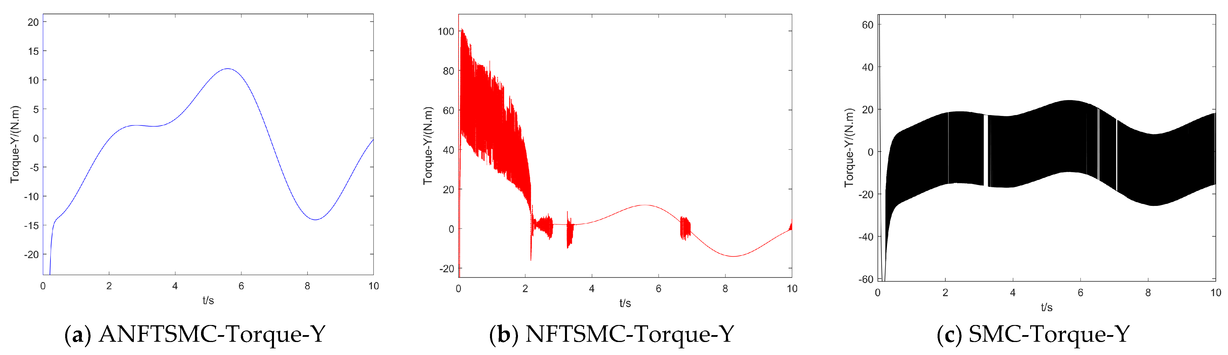 Drones 07 00088 g012