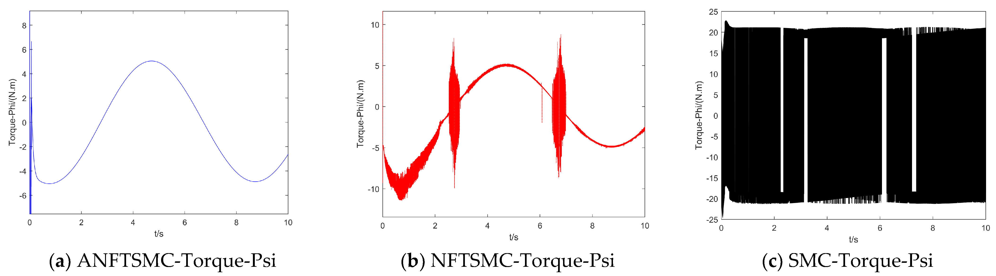 Drones 07 00088 g014