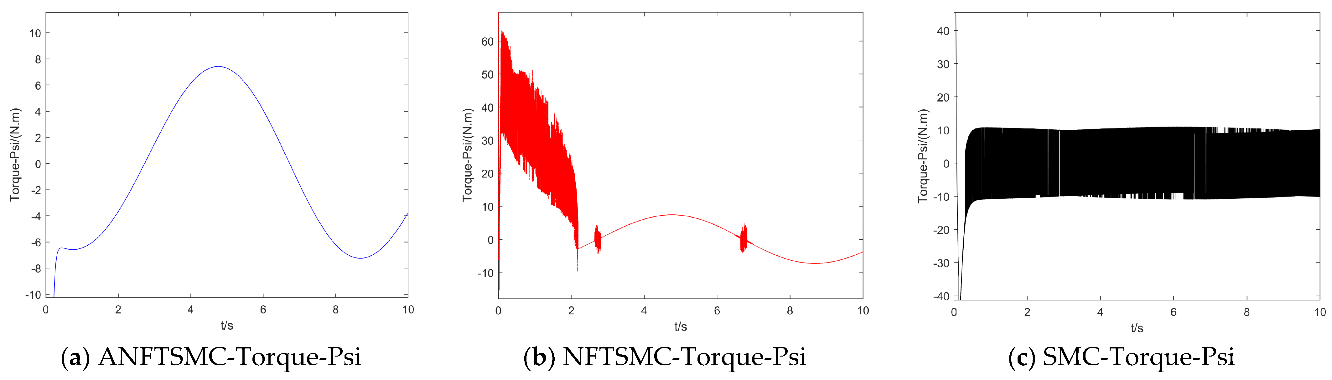 Drones 07 00088 g016