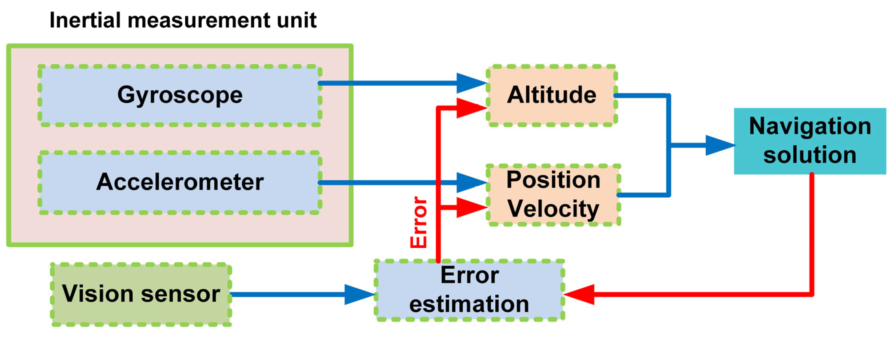 Drones 07 00089 g002
